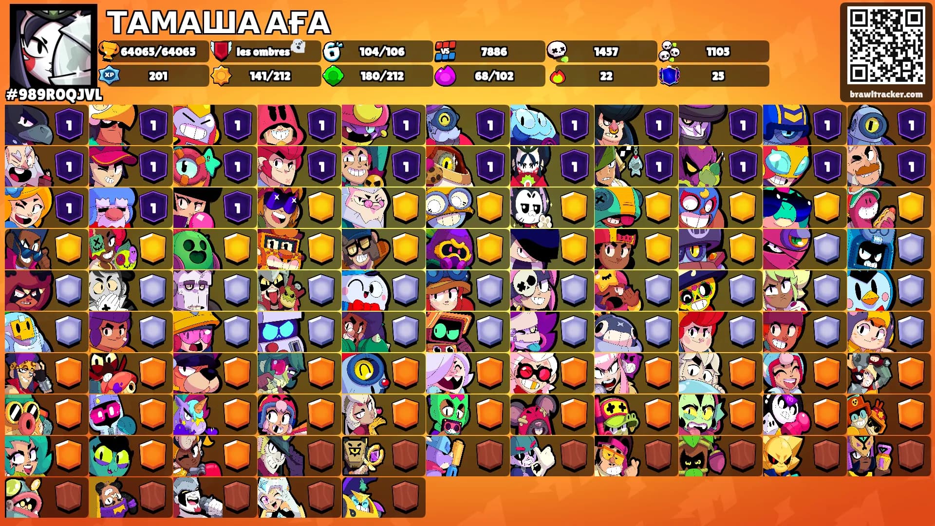 ТАМАША АҒА's Ranks