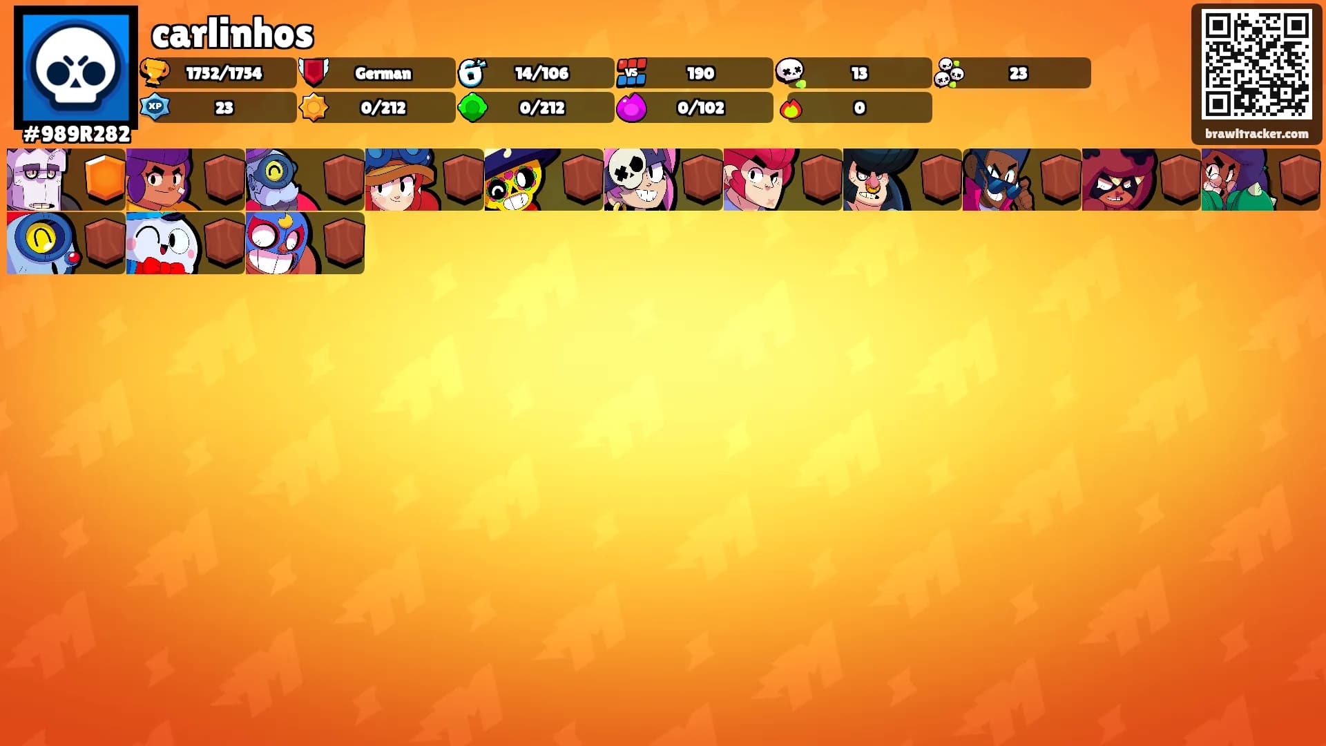 carlinhos's Ranks