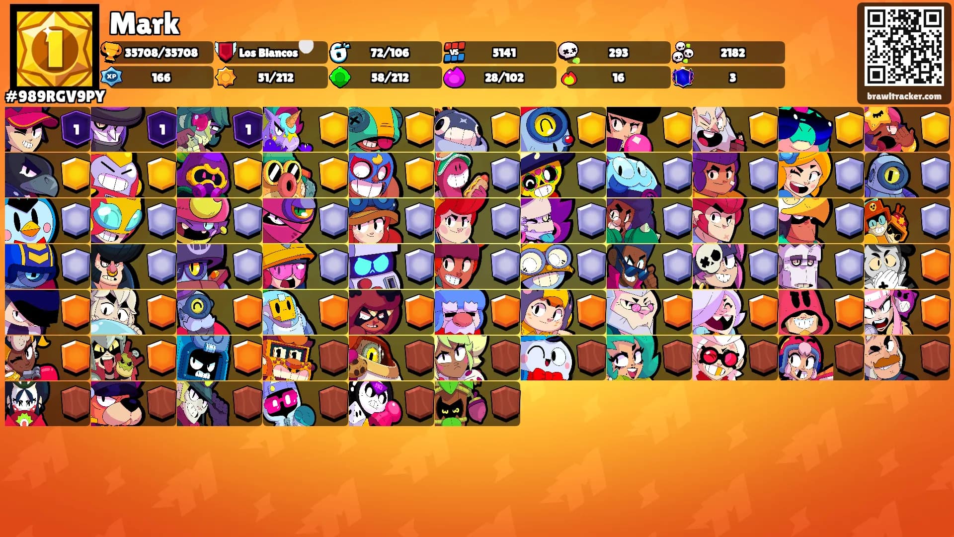 Mark's Ranks