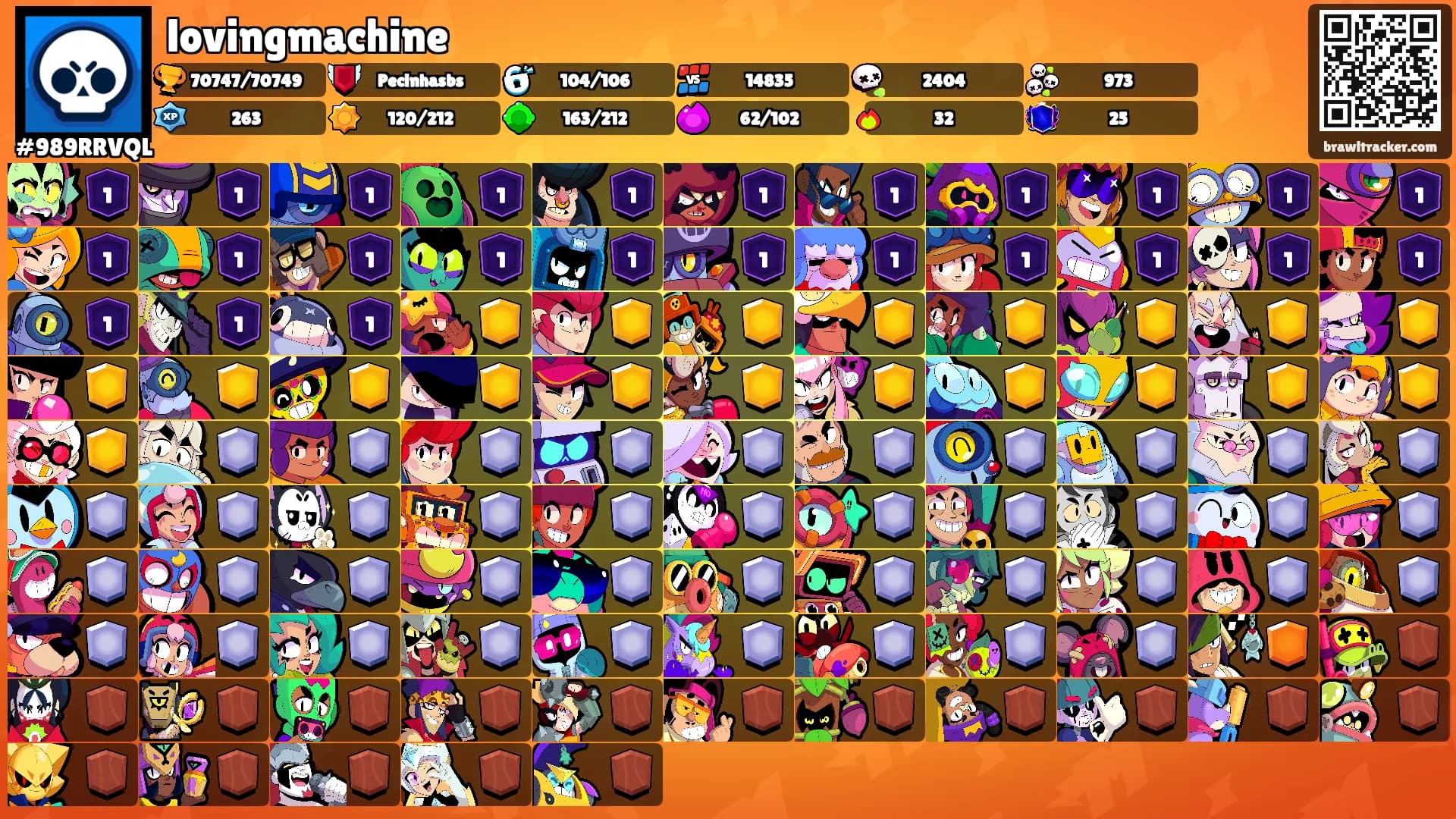 lovingmachine's Ranks