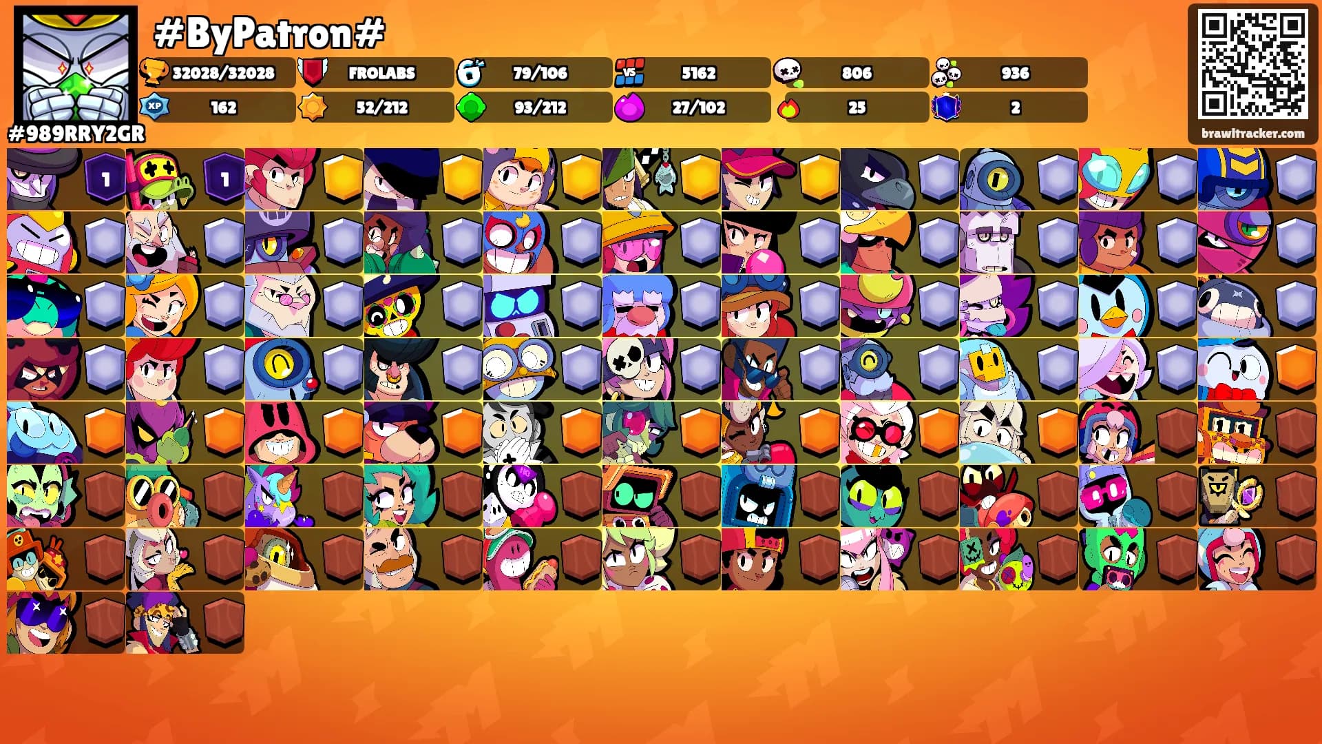 #ByPatron#'s Ranks