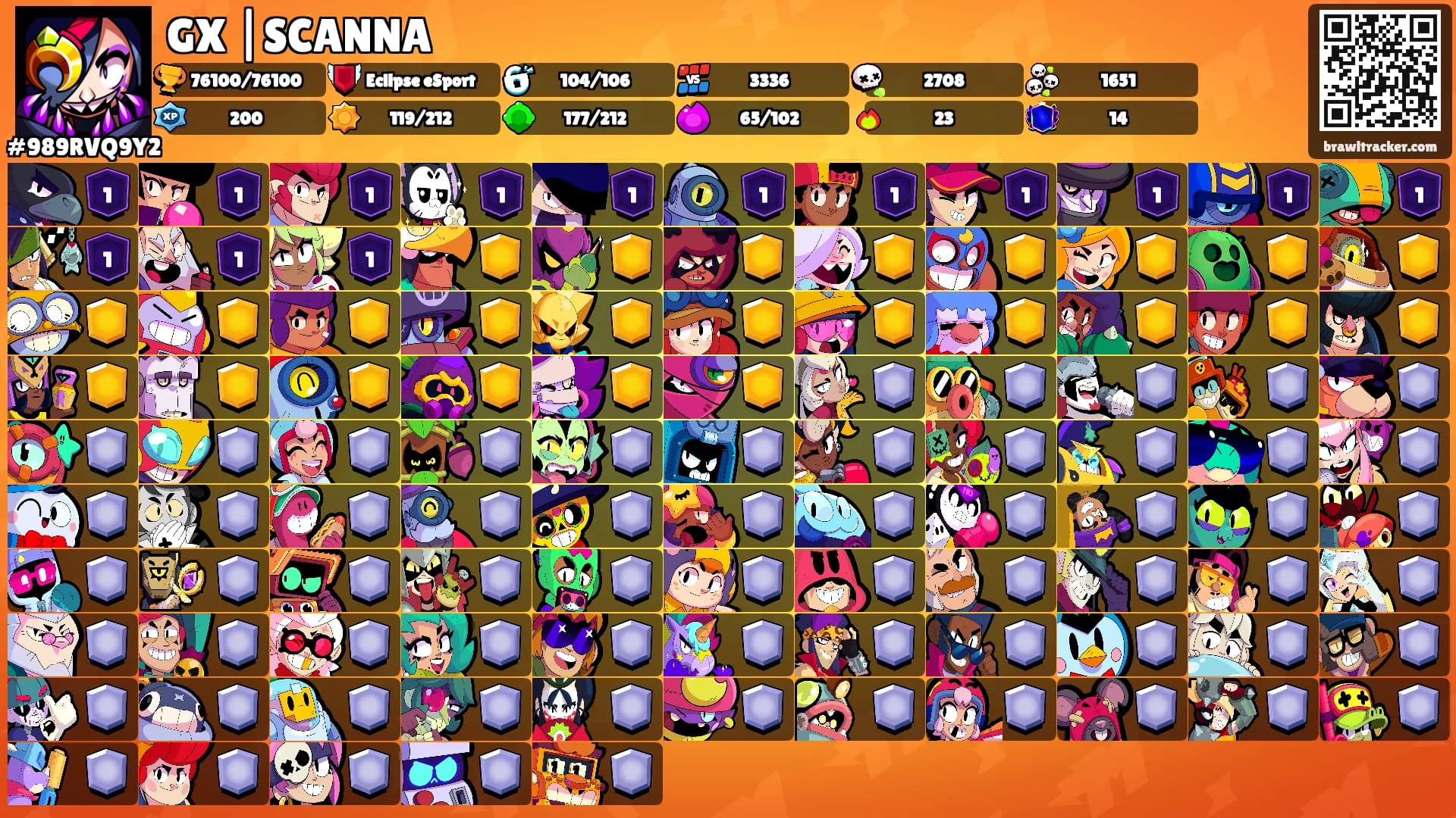 GX |SCANNA's Ranks