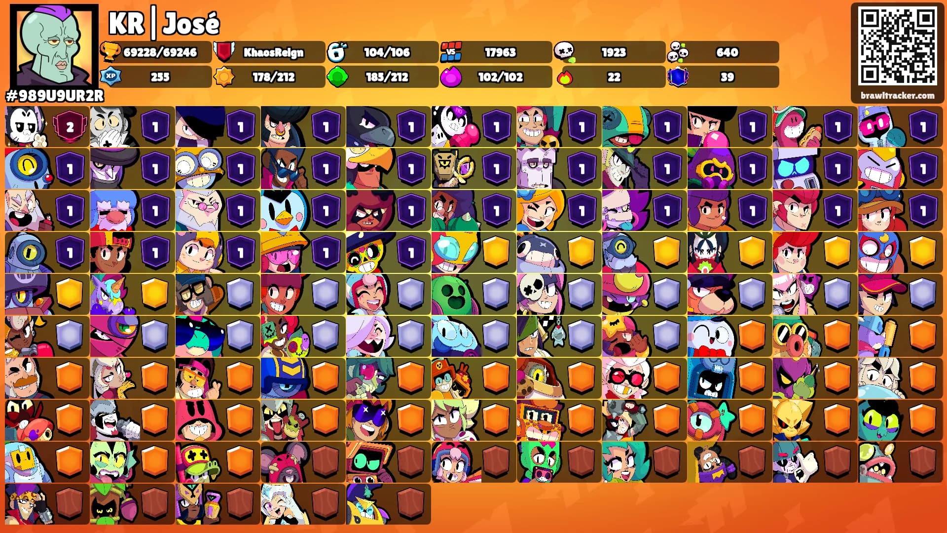KR|José's Ranks