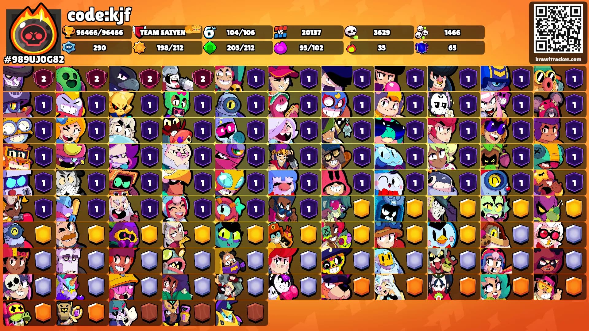 code:kjf's Ranks
