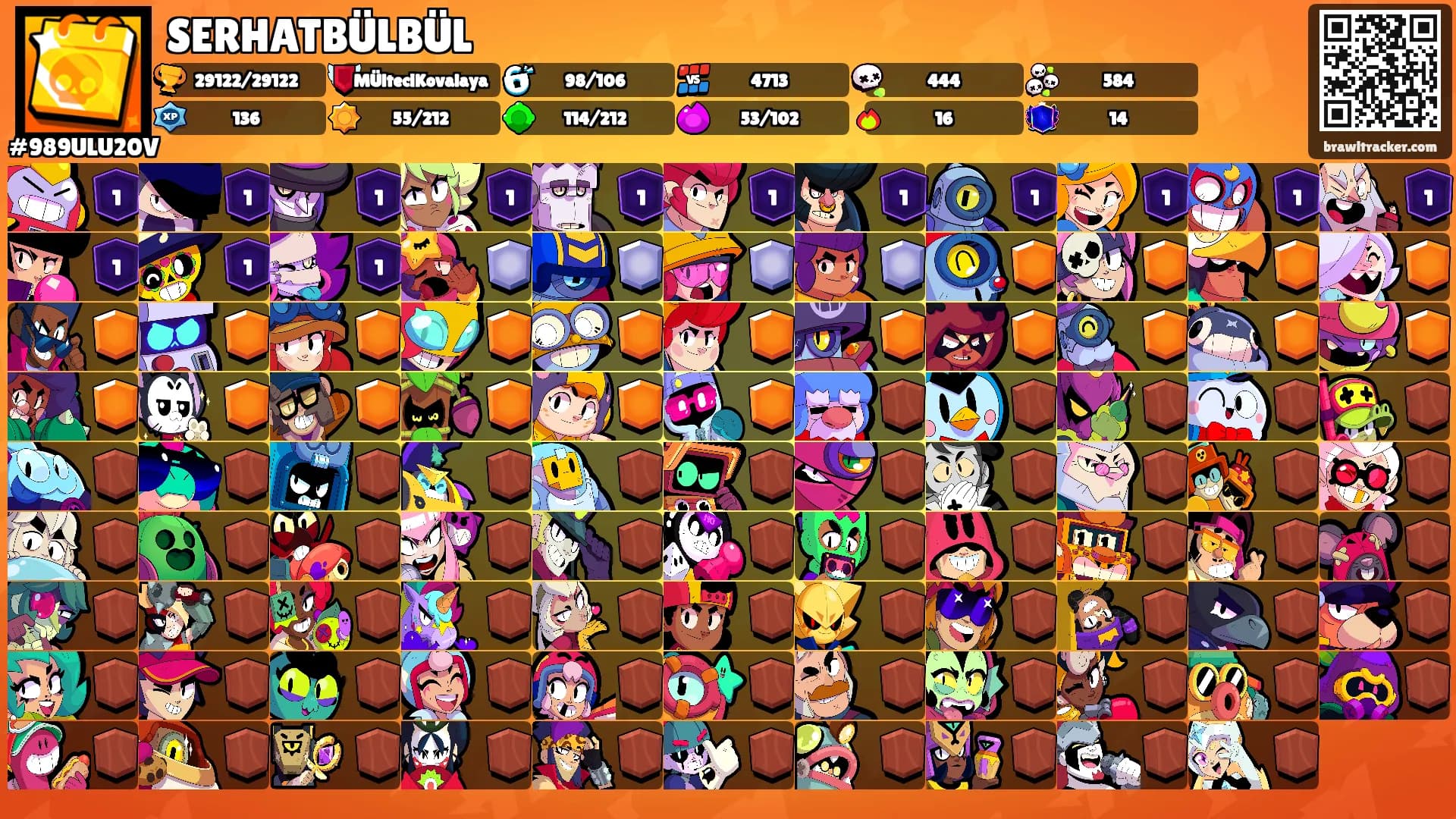 SERHATBÜLBÜL's Ranks