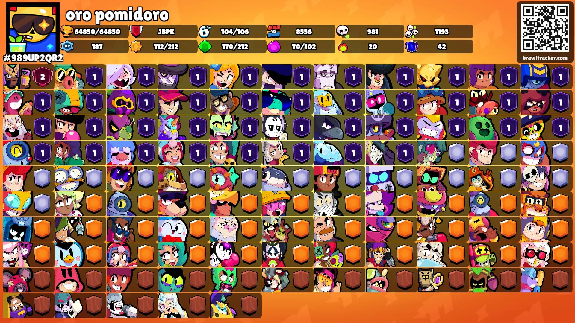 oro pomidoro's Ranks
