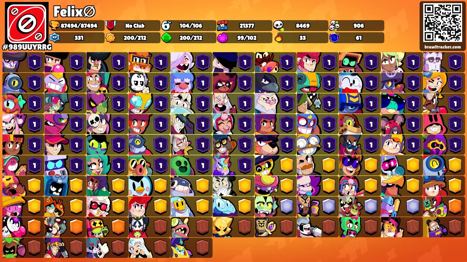 Felix∅'s Ranks
