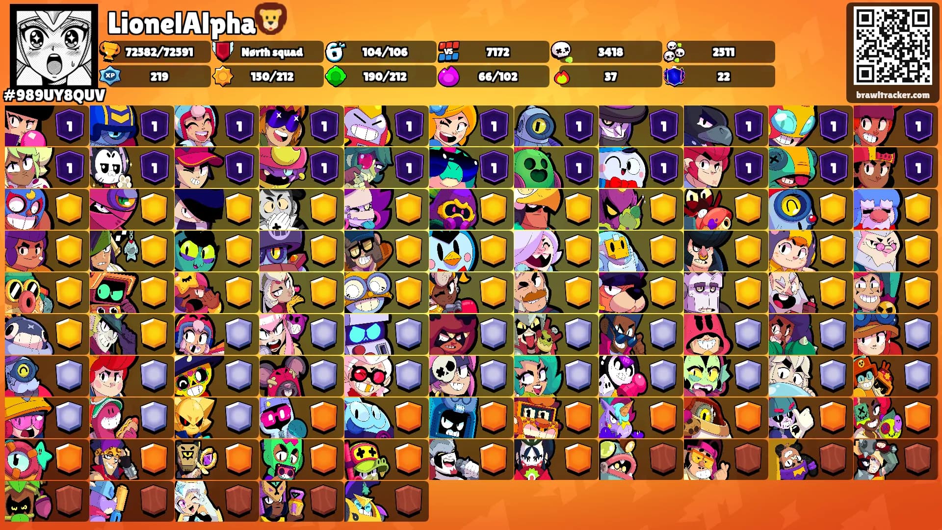 LionelAlpha🦁's Ranks