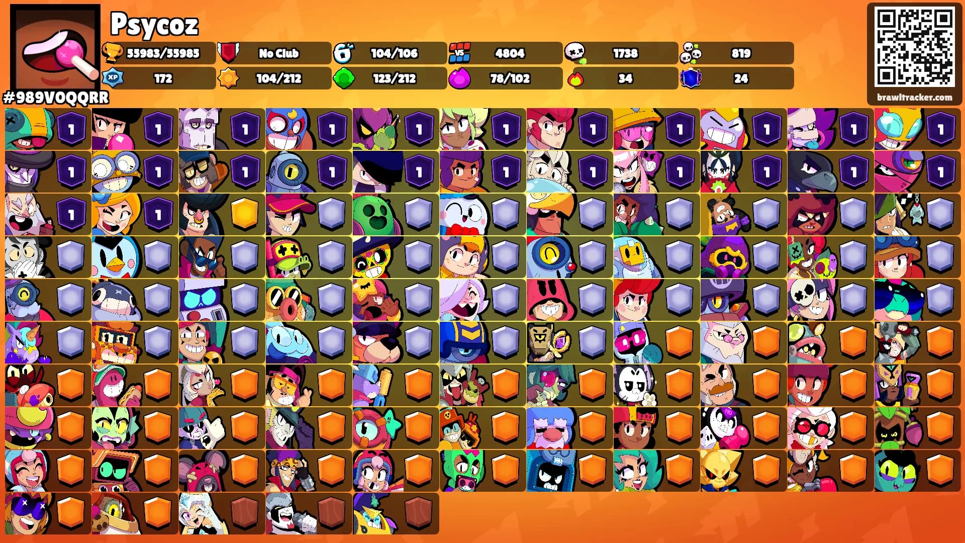 Psycoz's Ranks