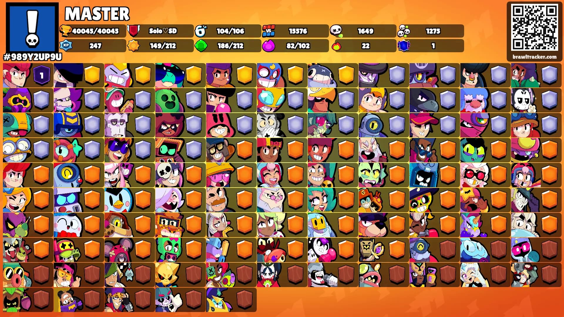 MASTER's Ranks