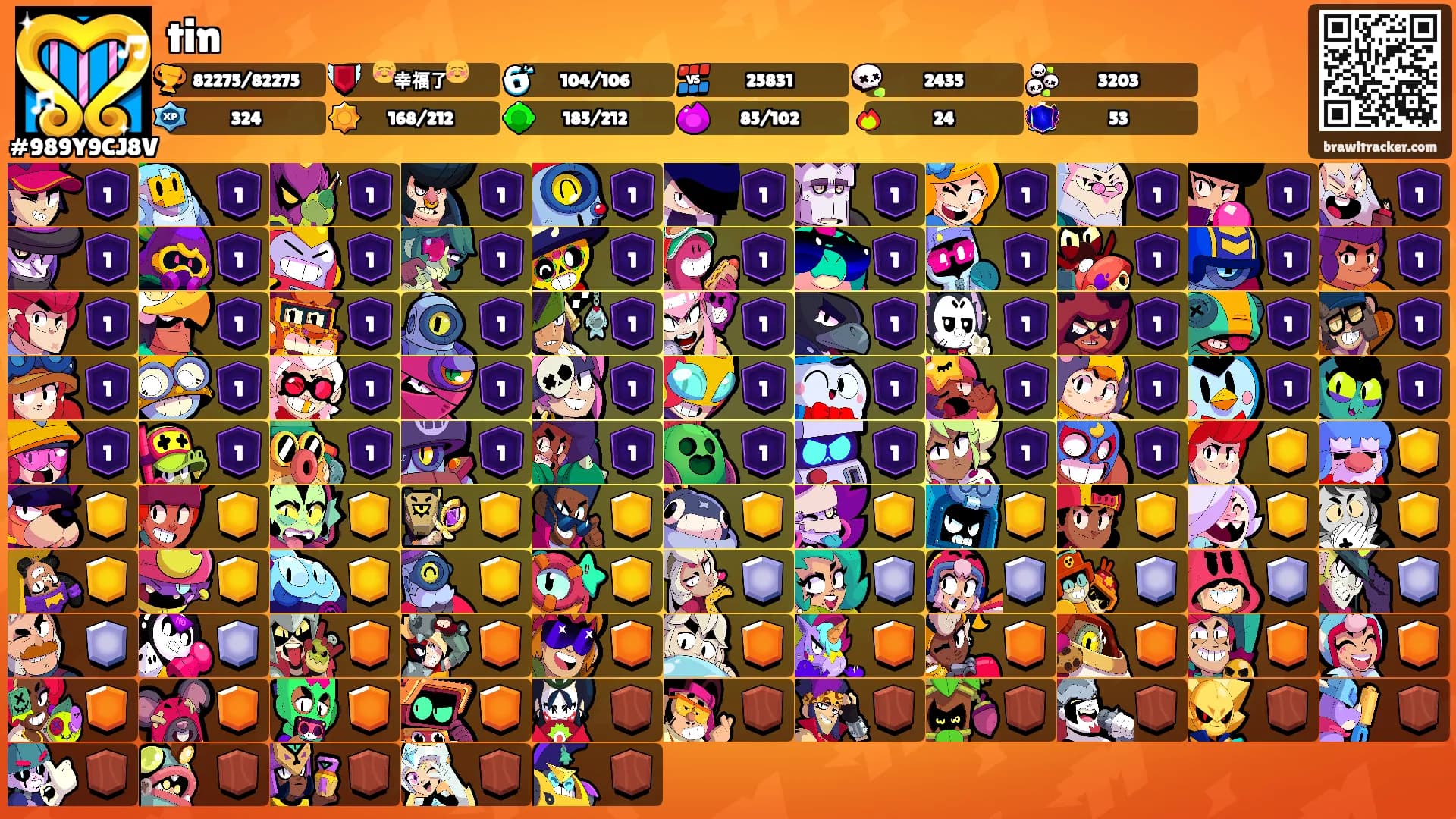 tin's Ranks