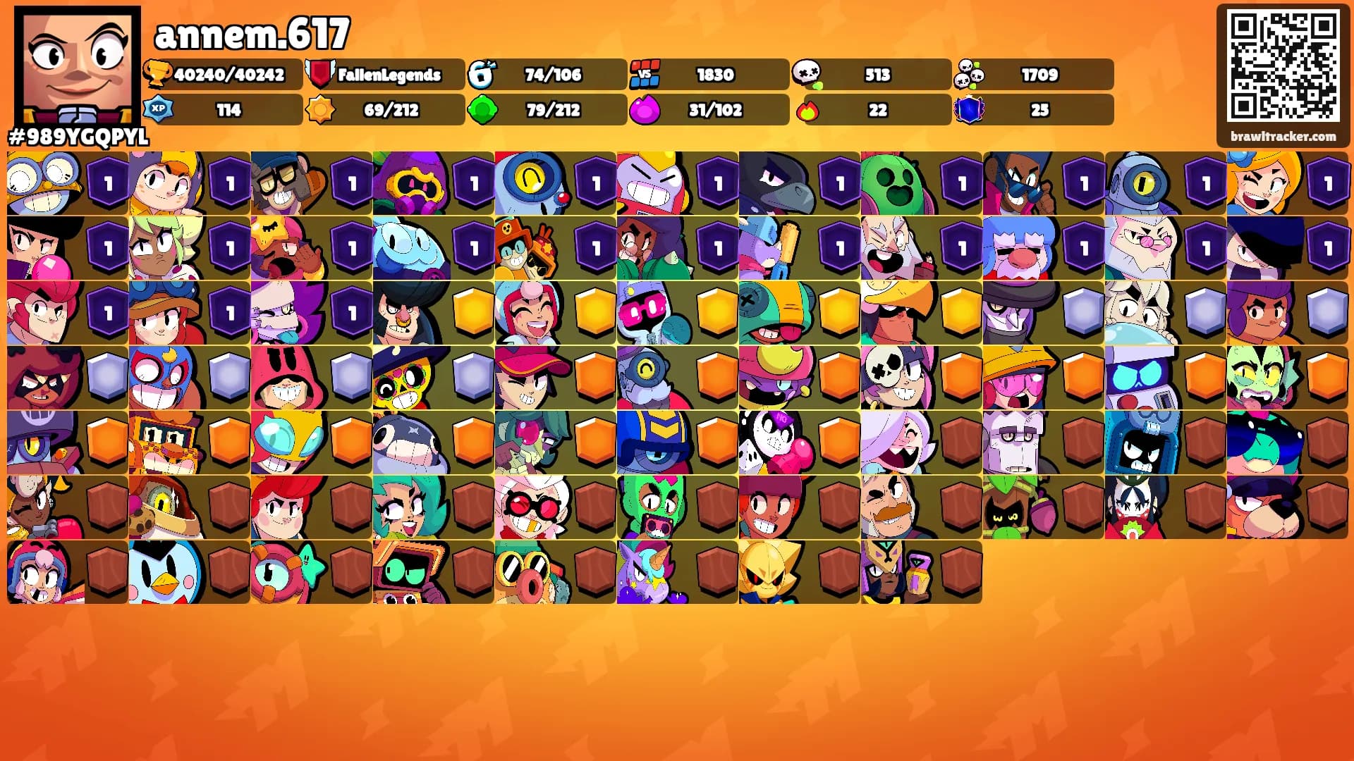 annem.617's Ranks
