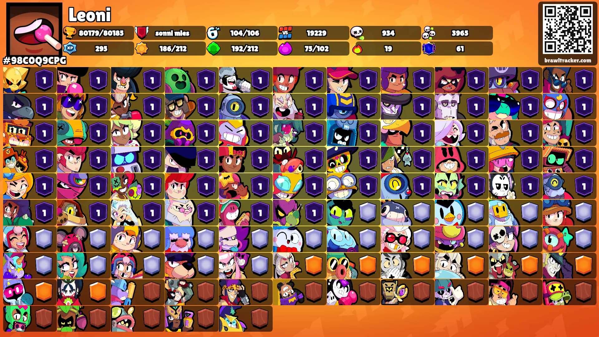 Leoni's Ranks