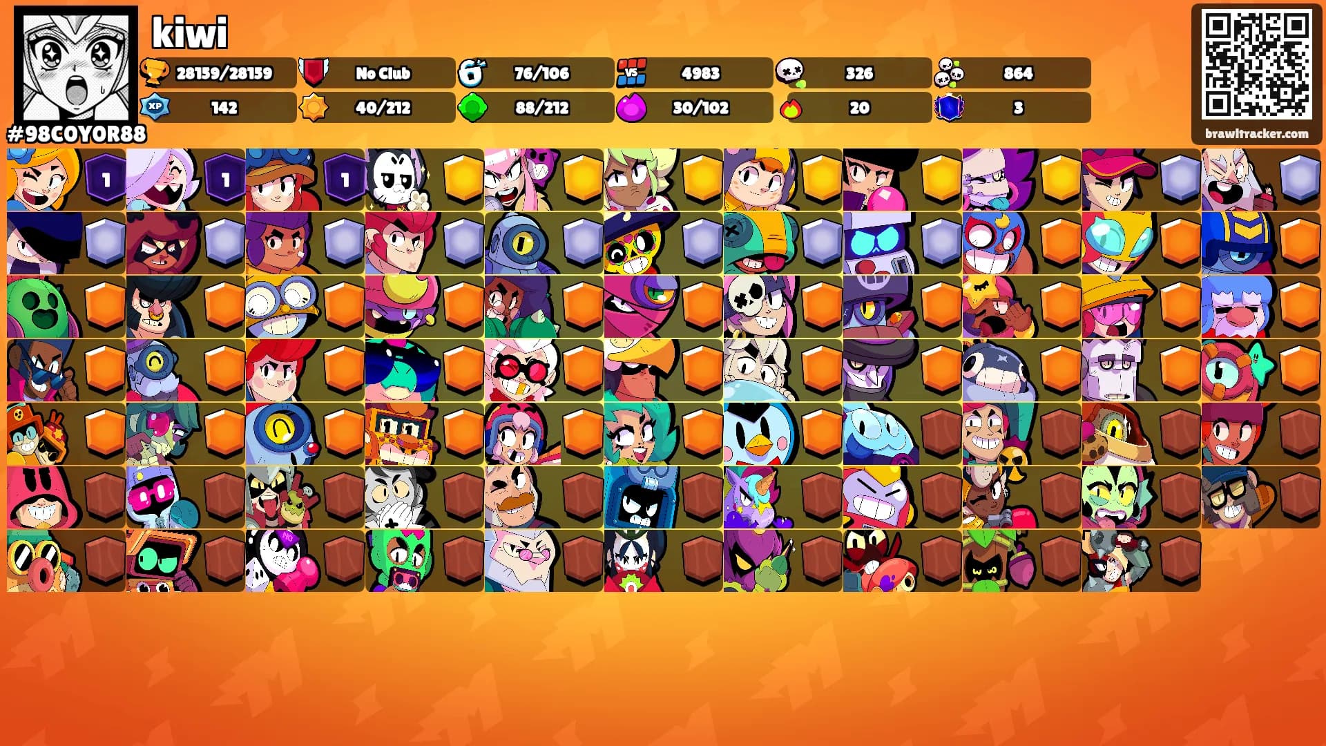 kiwi's Ranks