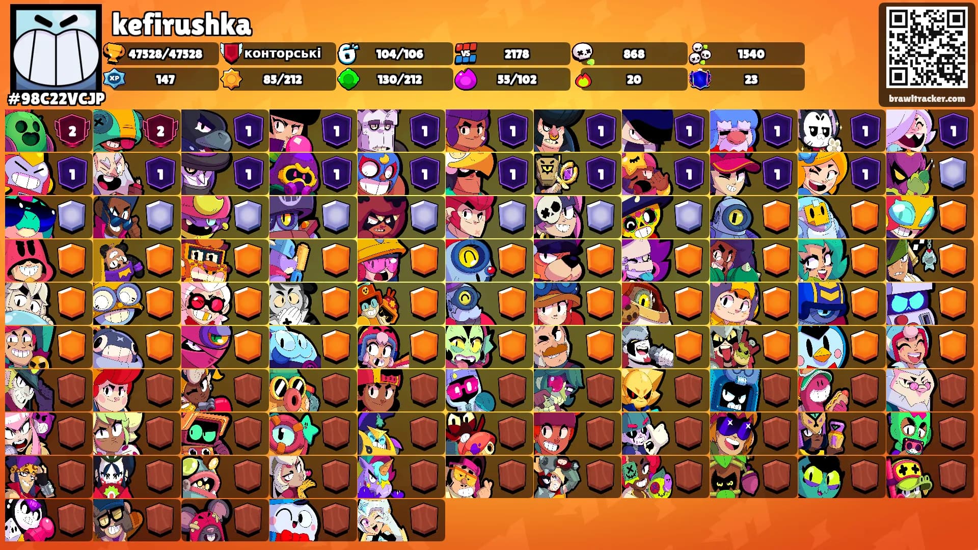 kefirushka's Ranks