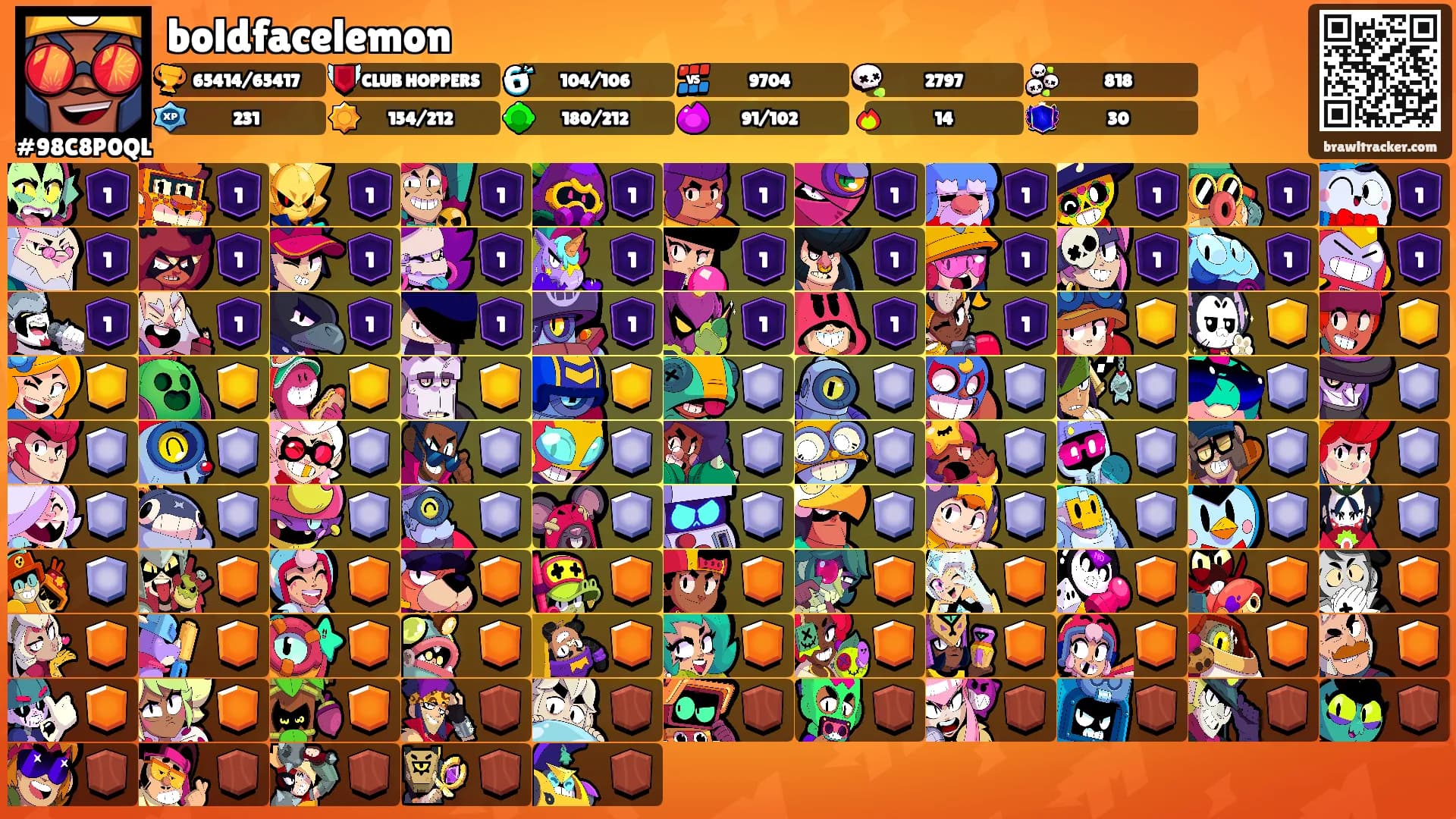 boldfacelemon's Ranks