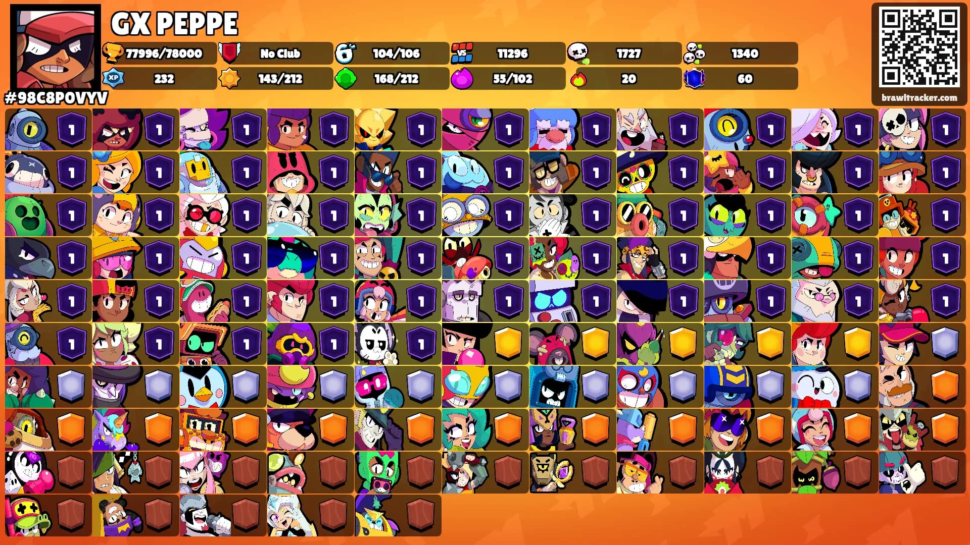 GX PEPPE's Ranks