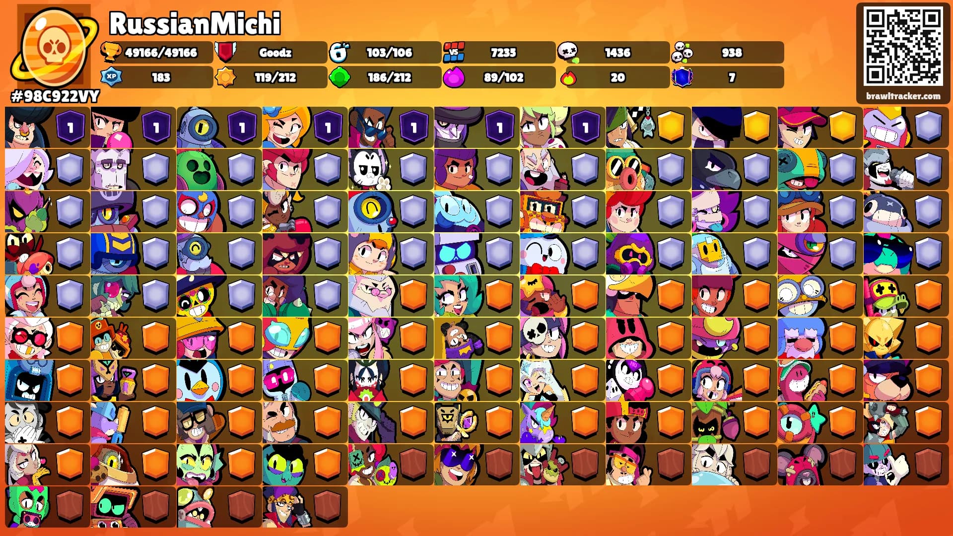 RussianMichi's Ranks