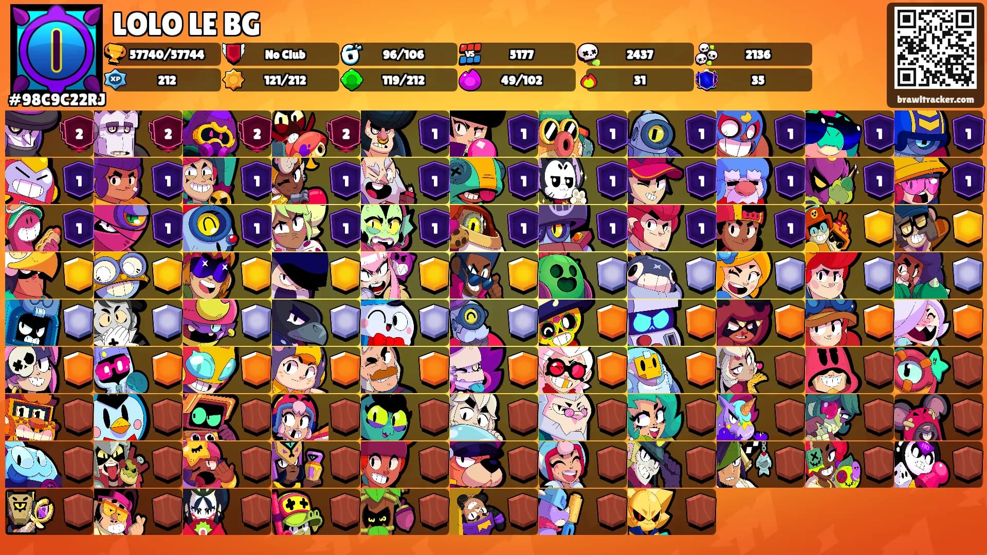 LOLO LE BG's Ranks