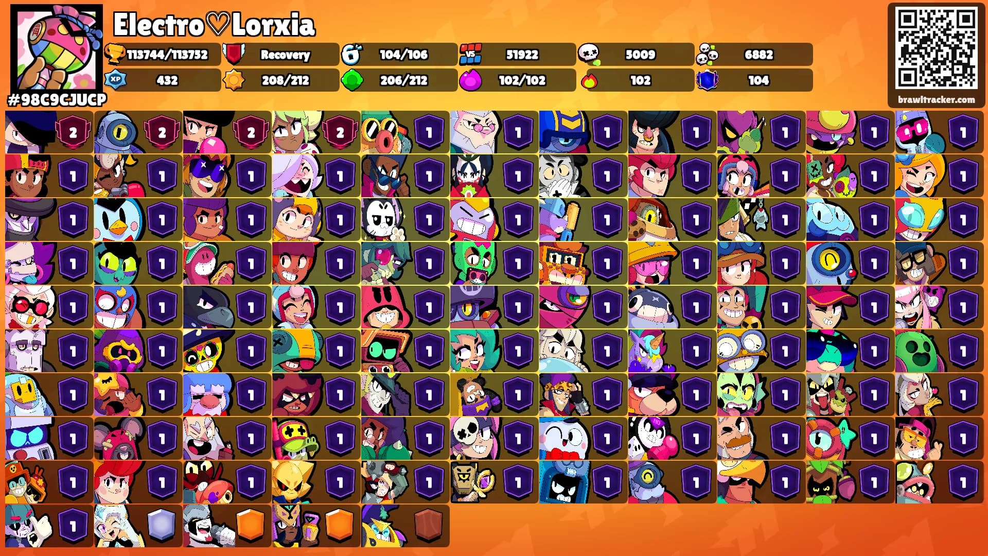 Electro♡Lorxia's Ranks