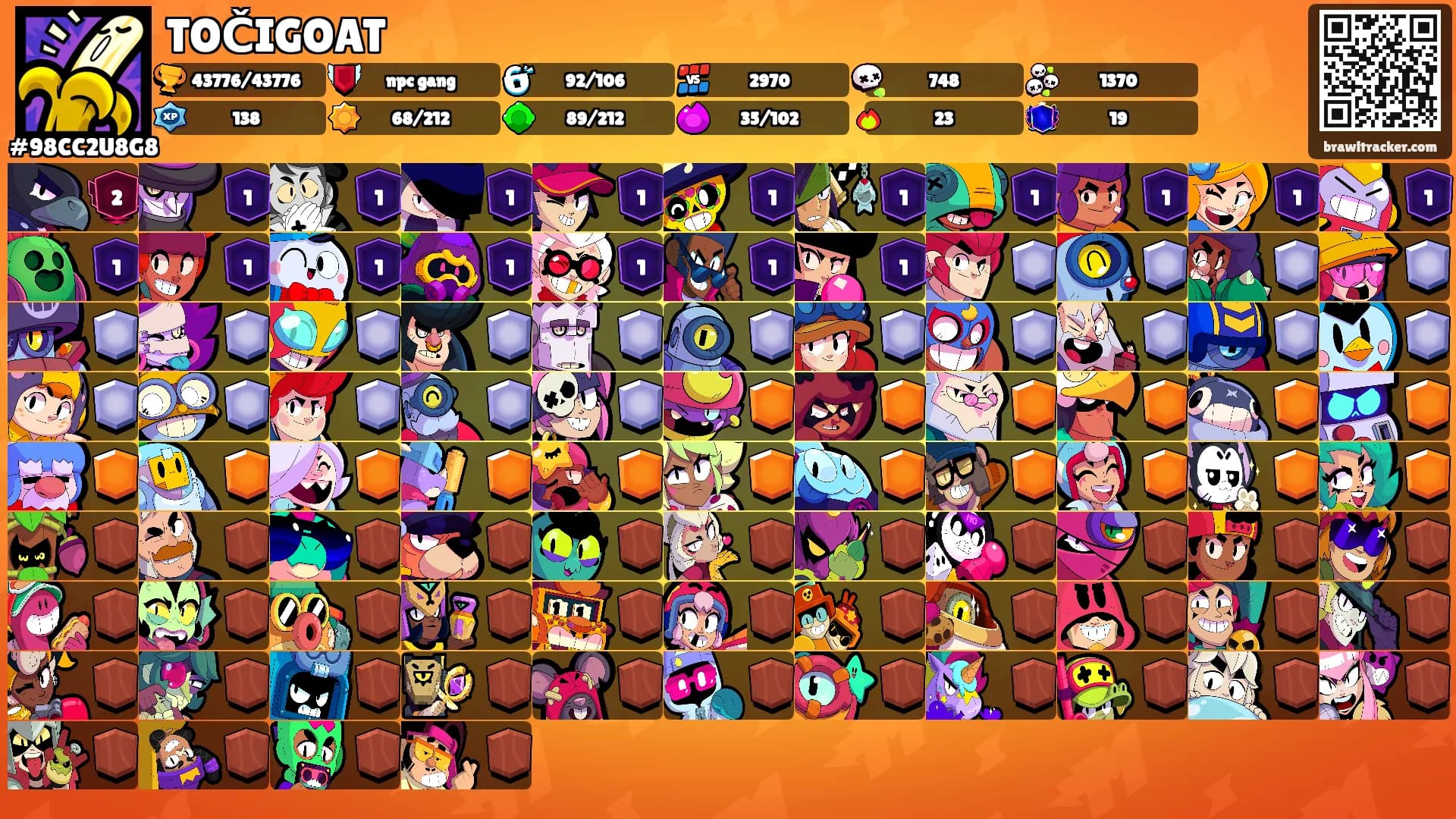 TOČIGOAT's Ranks