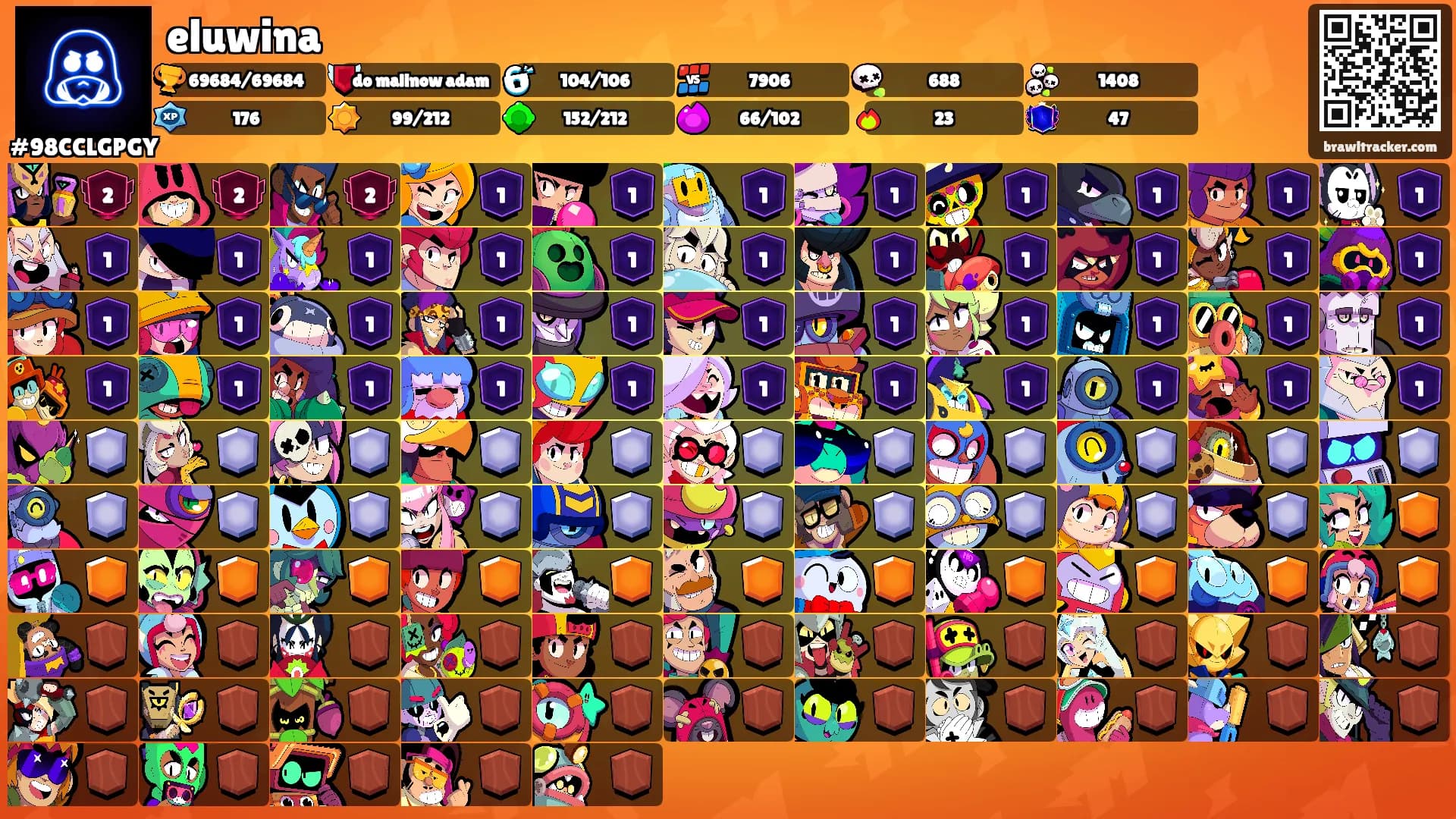 eluwina's Ranks