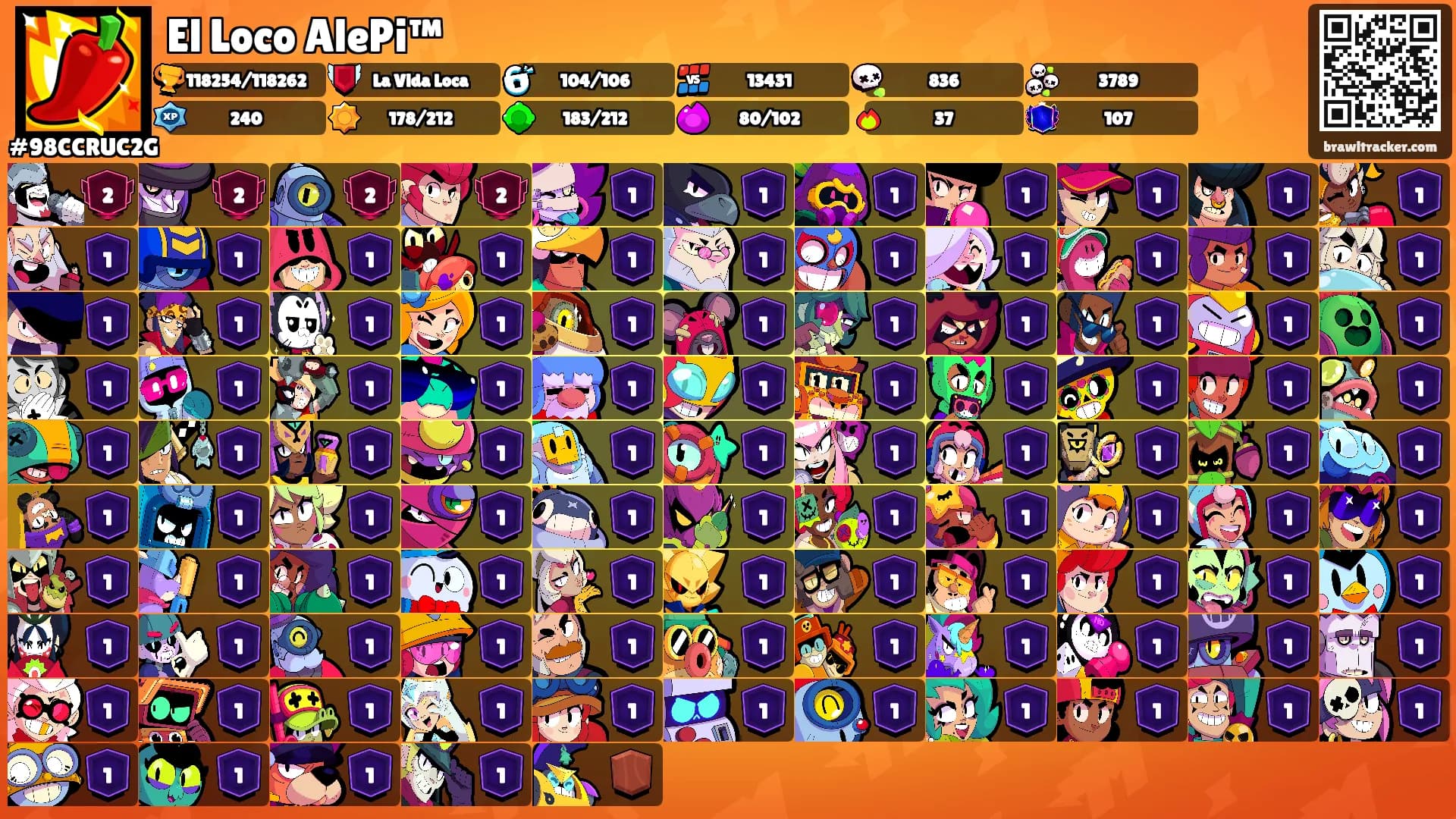 El Loco AlePi™'s Ranks