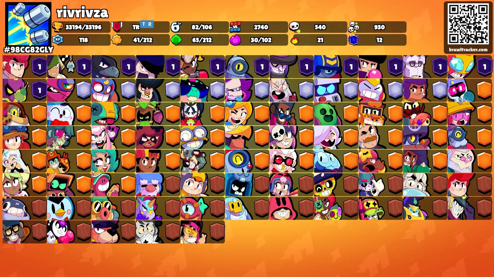 rivrivza's Ranks