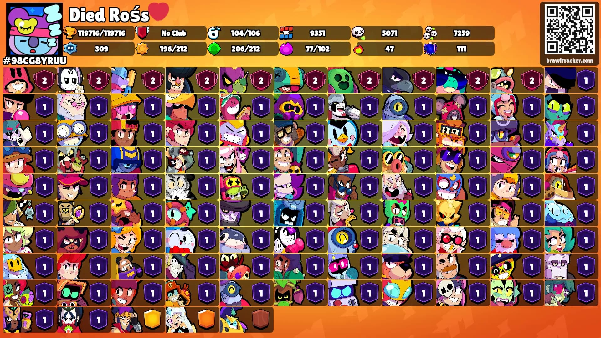 Died Rośs💔's Ranks