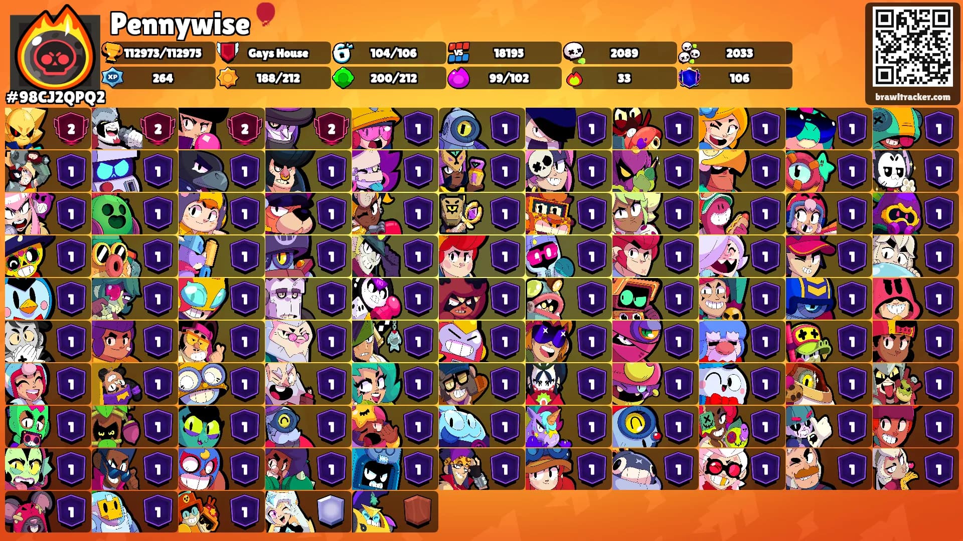 Pennywise🎈's Ranks
