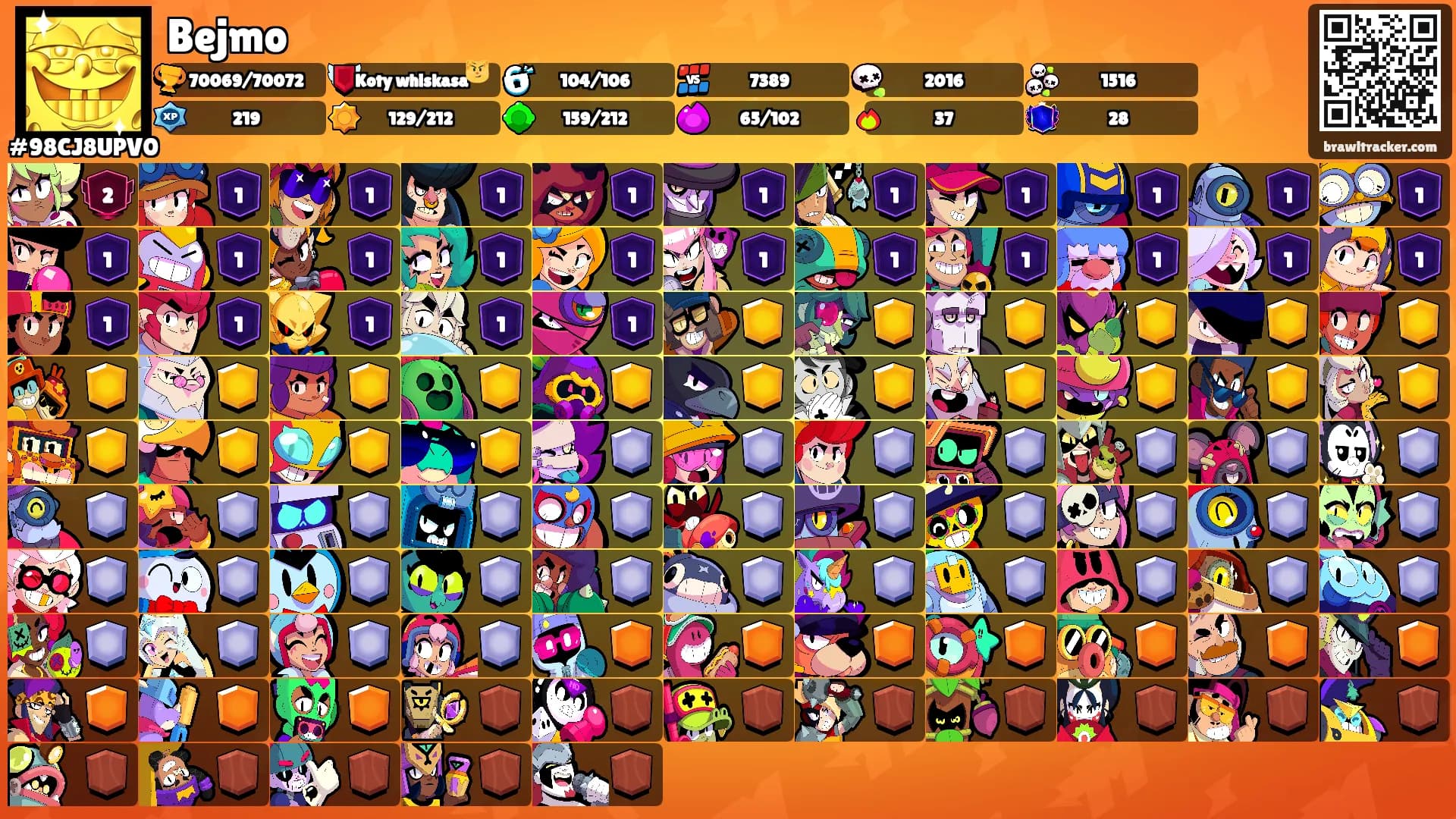 Bejmo's Ranks