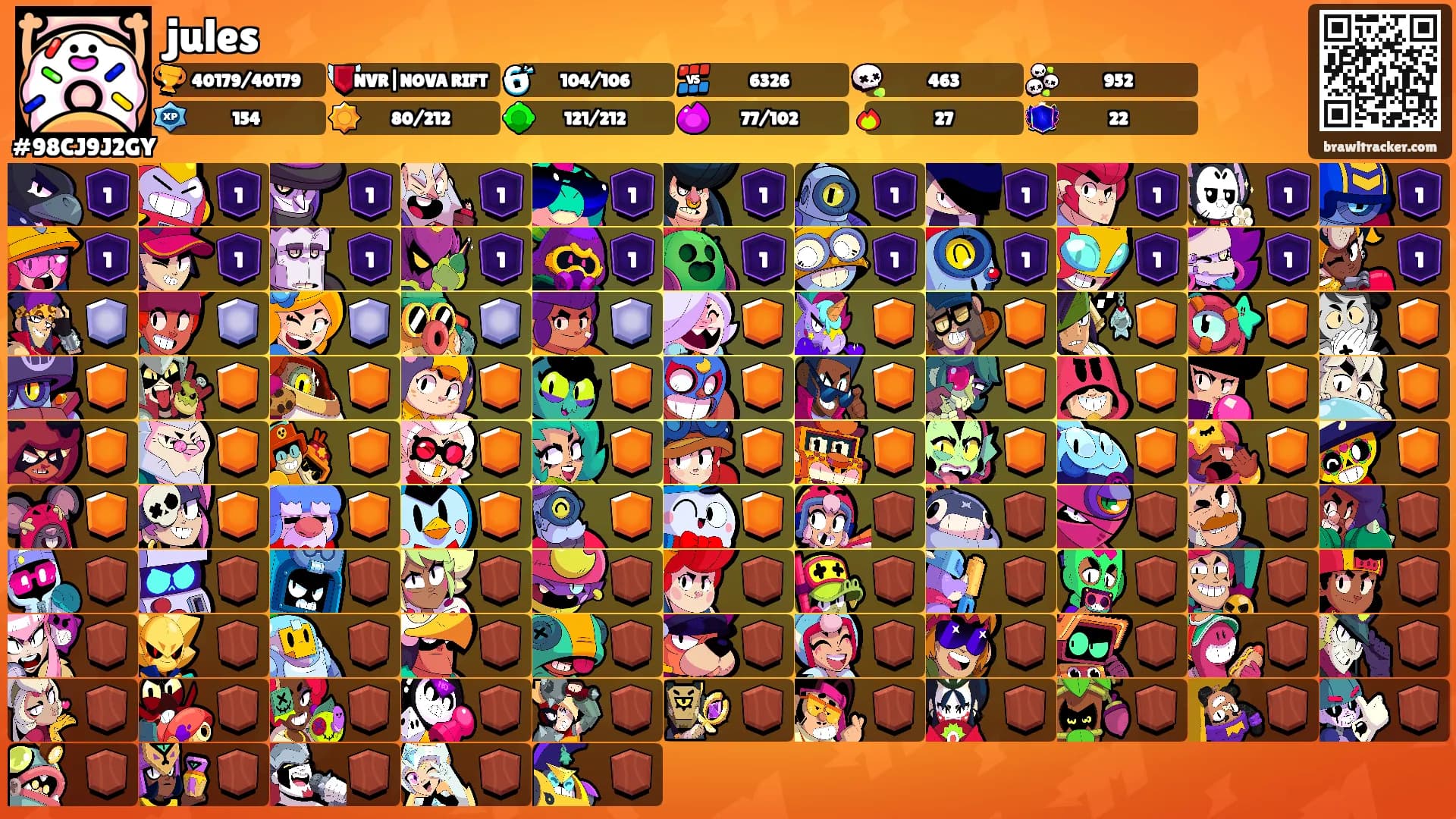 jules's Ranks