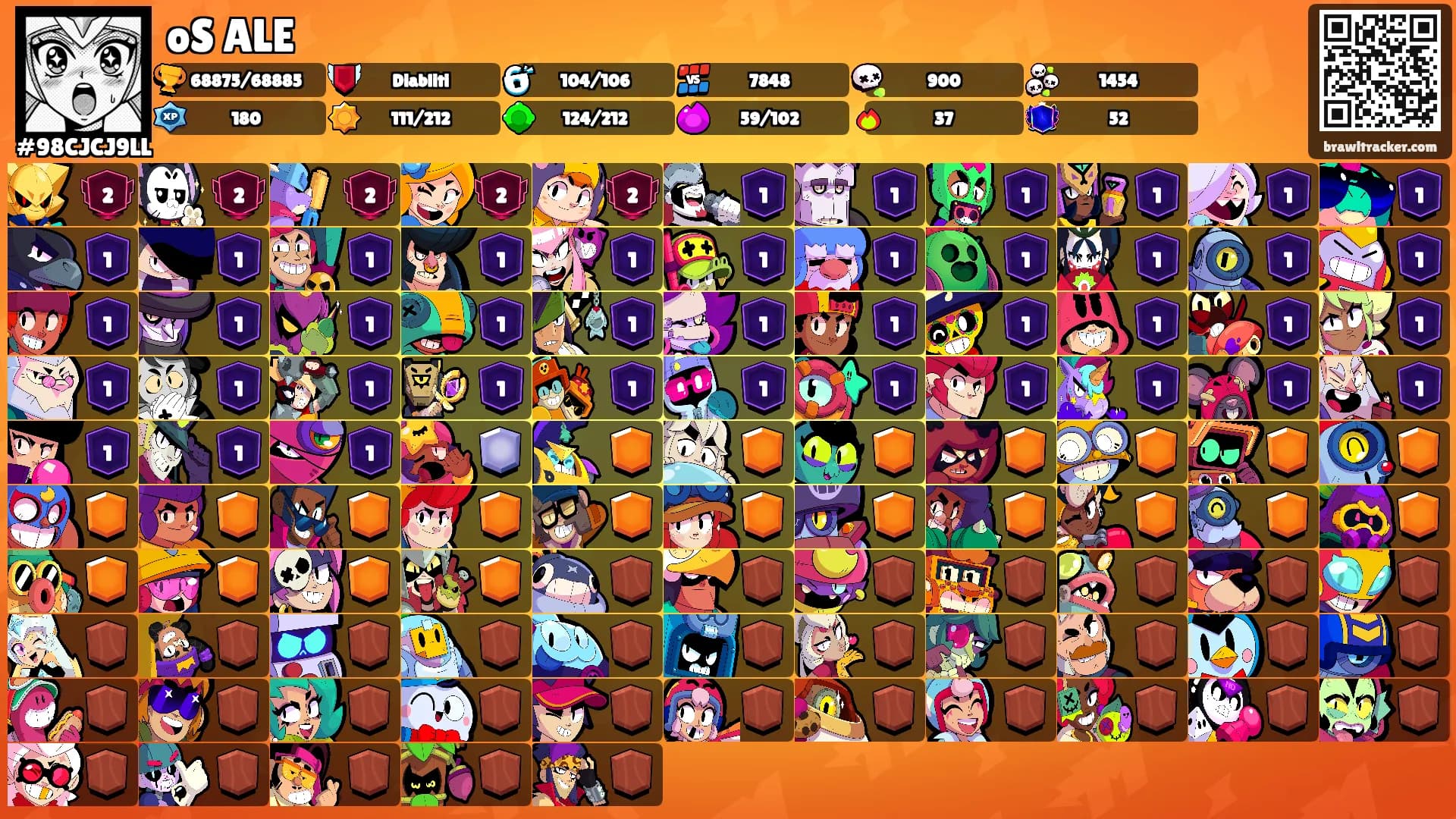 oS ALE's Ranks