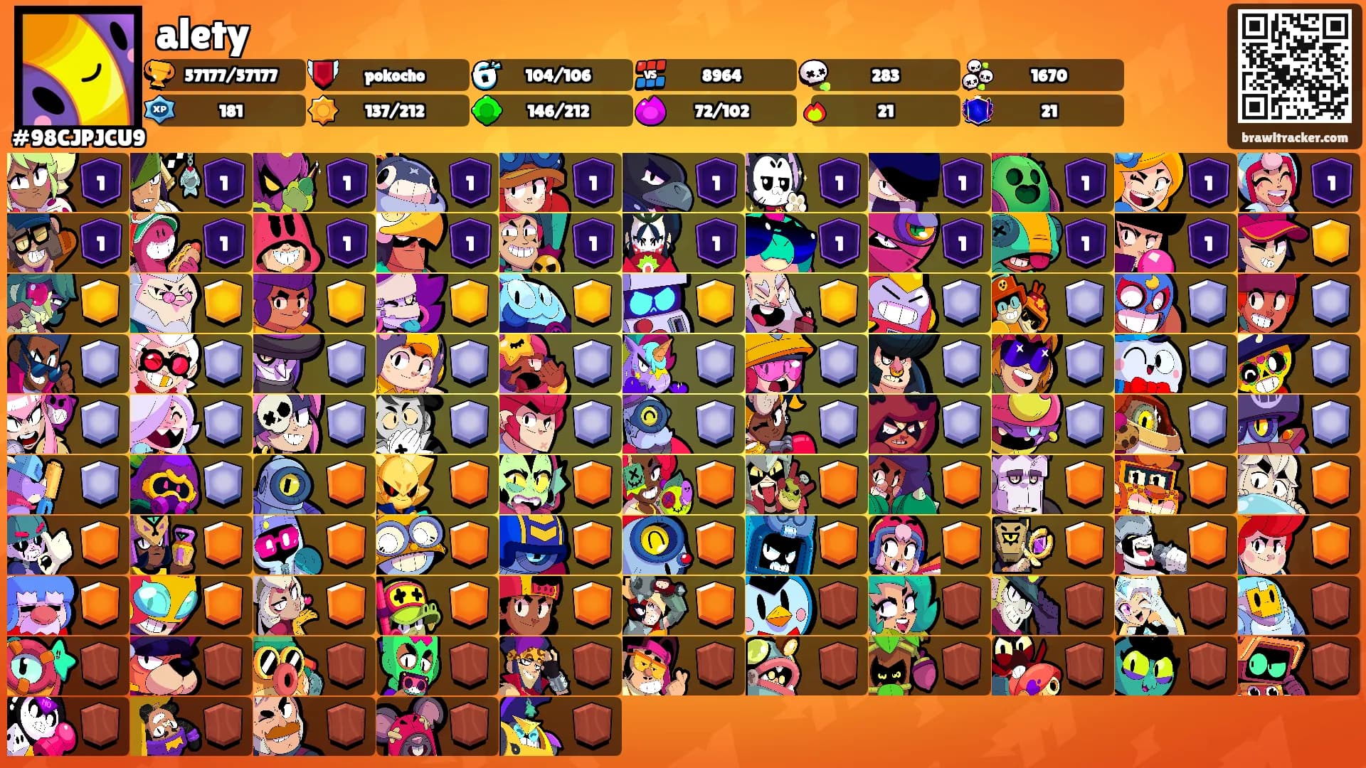 alety's Ranks
