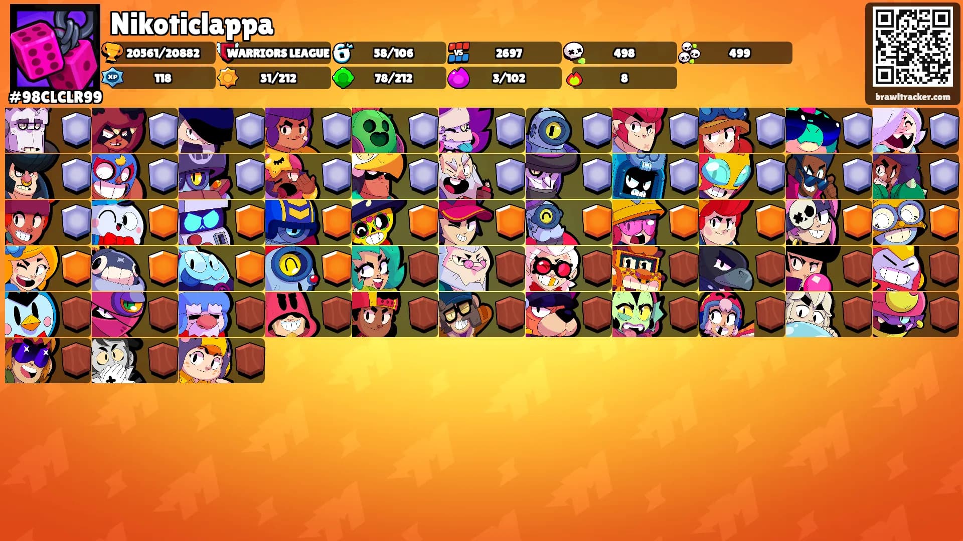 Nikoticlappa's Ranks