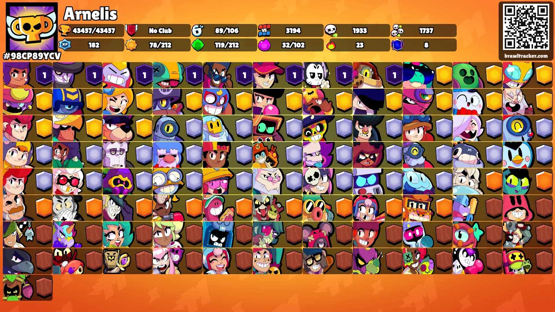 Arnelis's Ranks