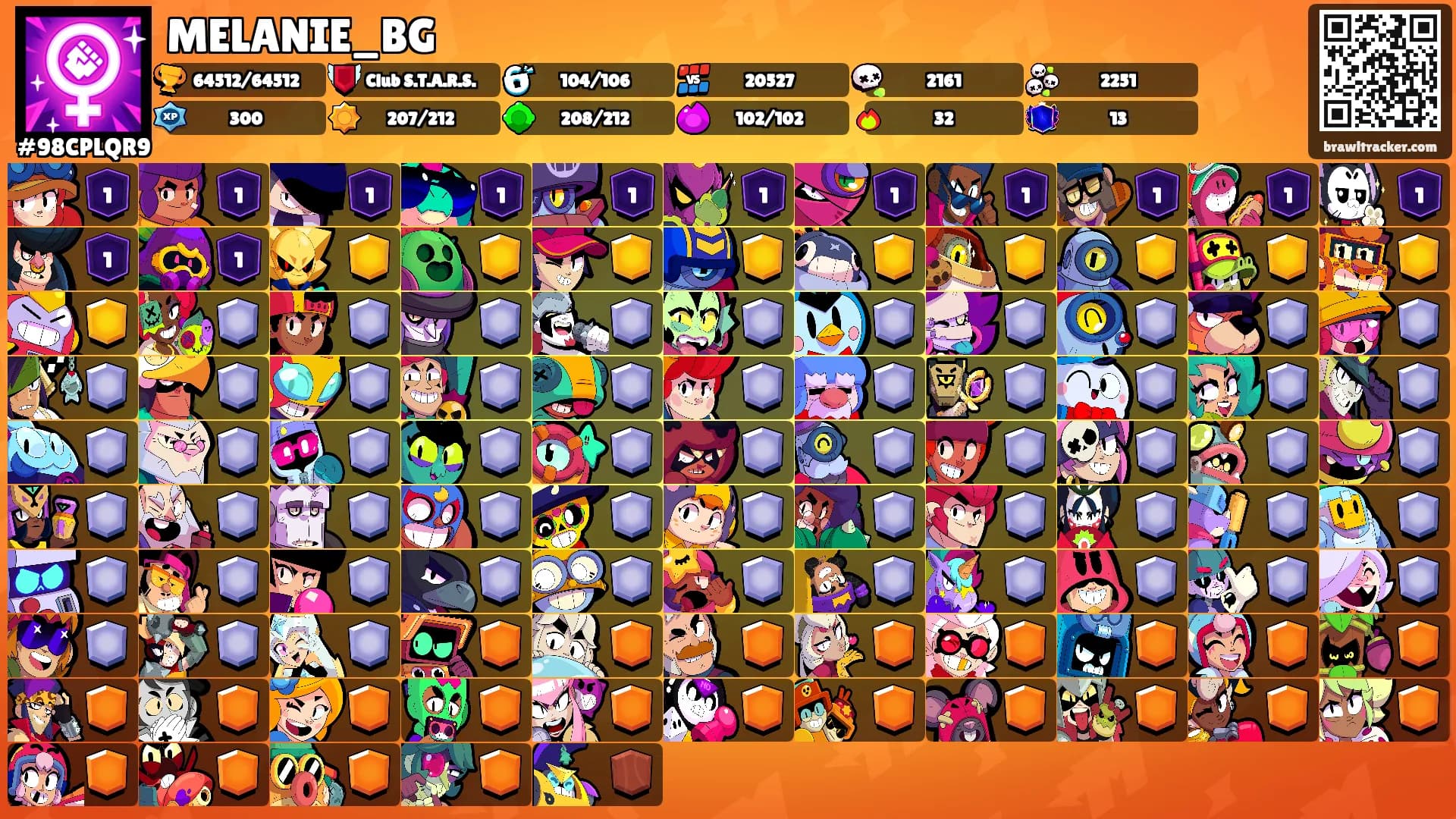 MELANIE_BG's Ranks