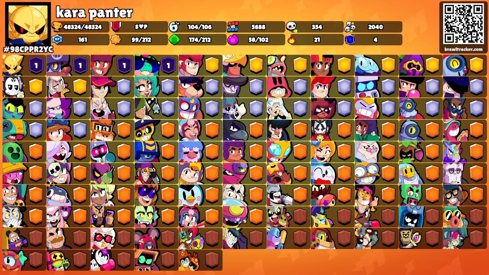 kara panter's Ranks