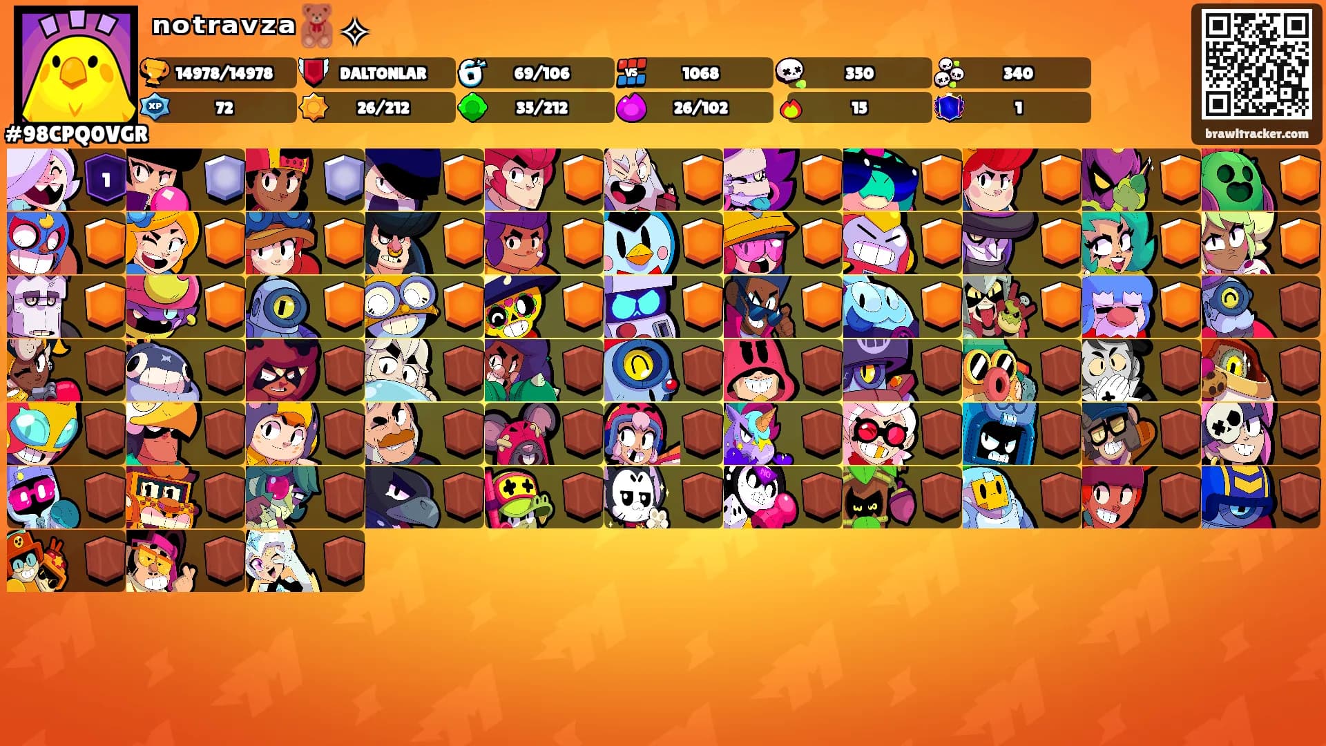 ⁿᵒᵗʳᵃᵛᶻᵃ🧸✧'s Ranks