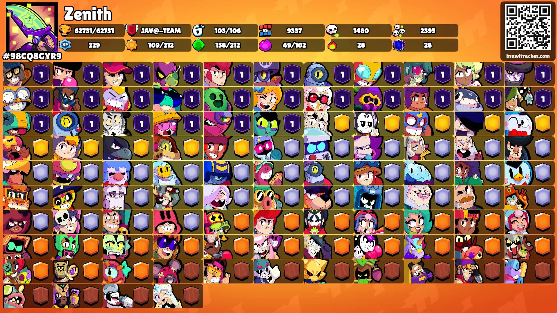 Zenith's Ranks