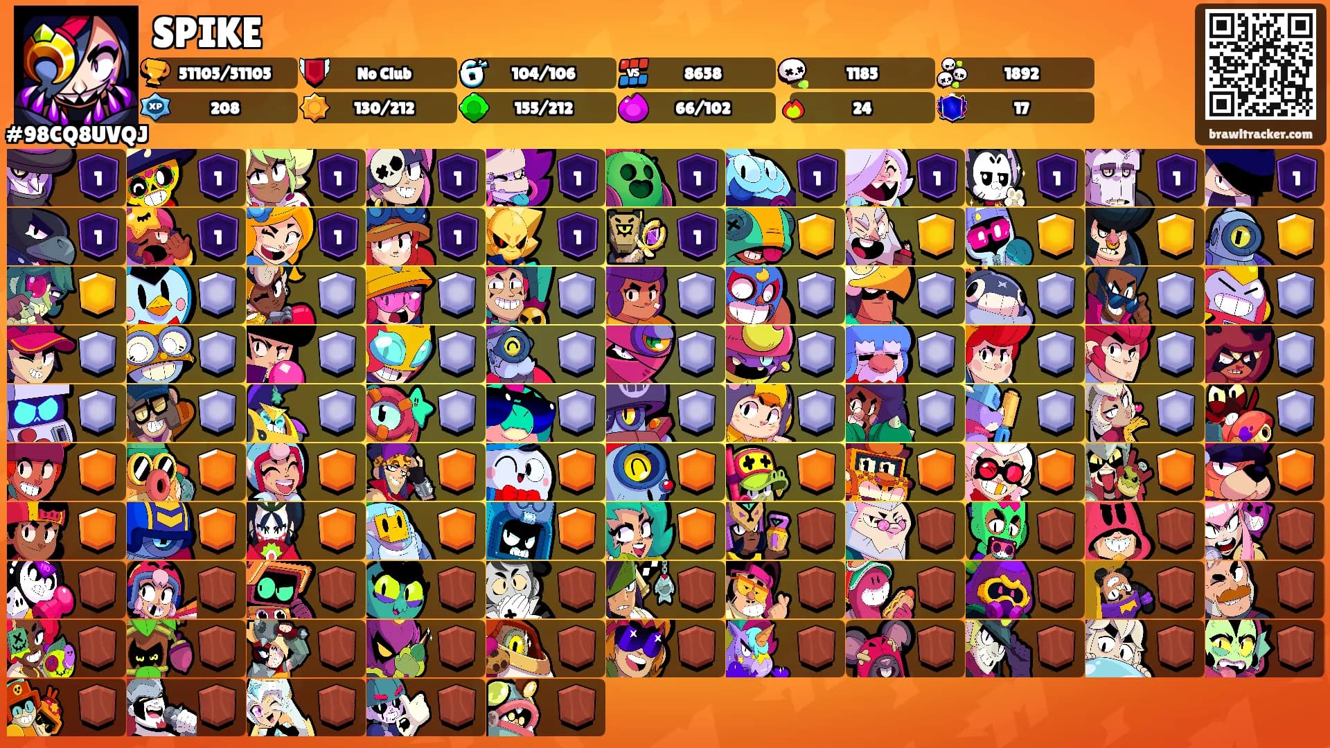SPIKE's Ranks