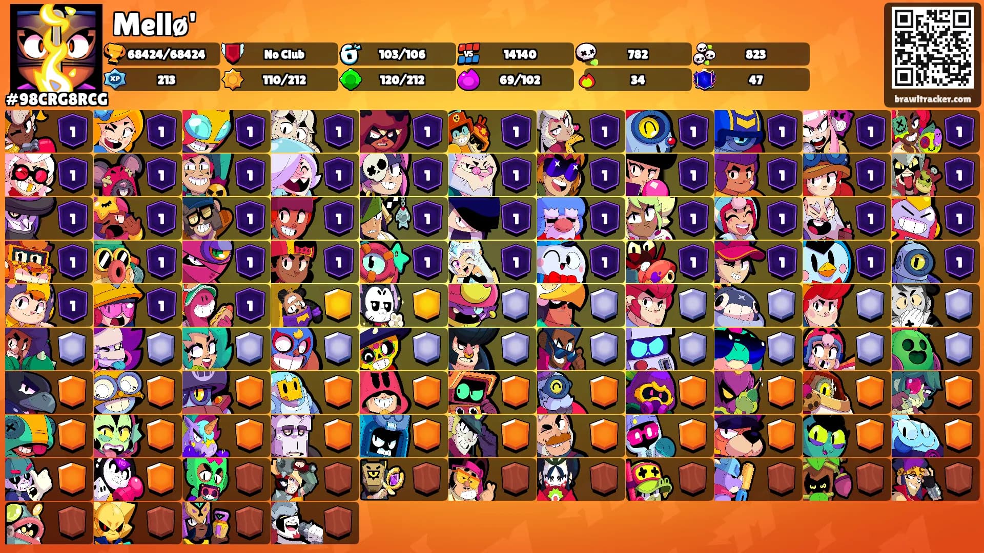 Mellø''s Ranks