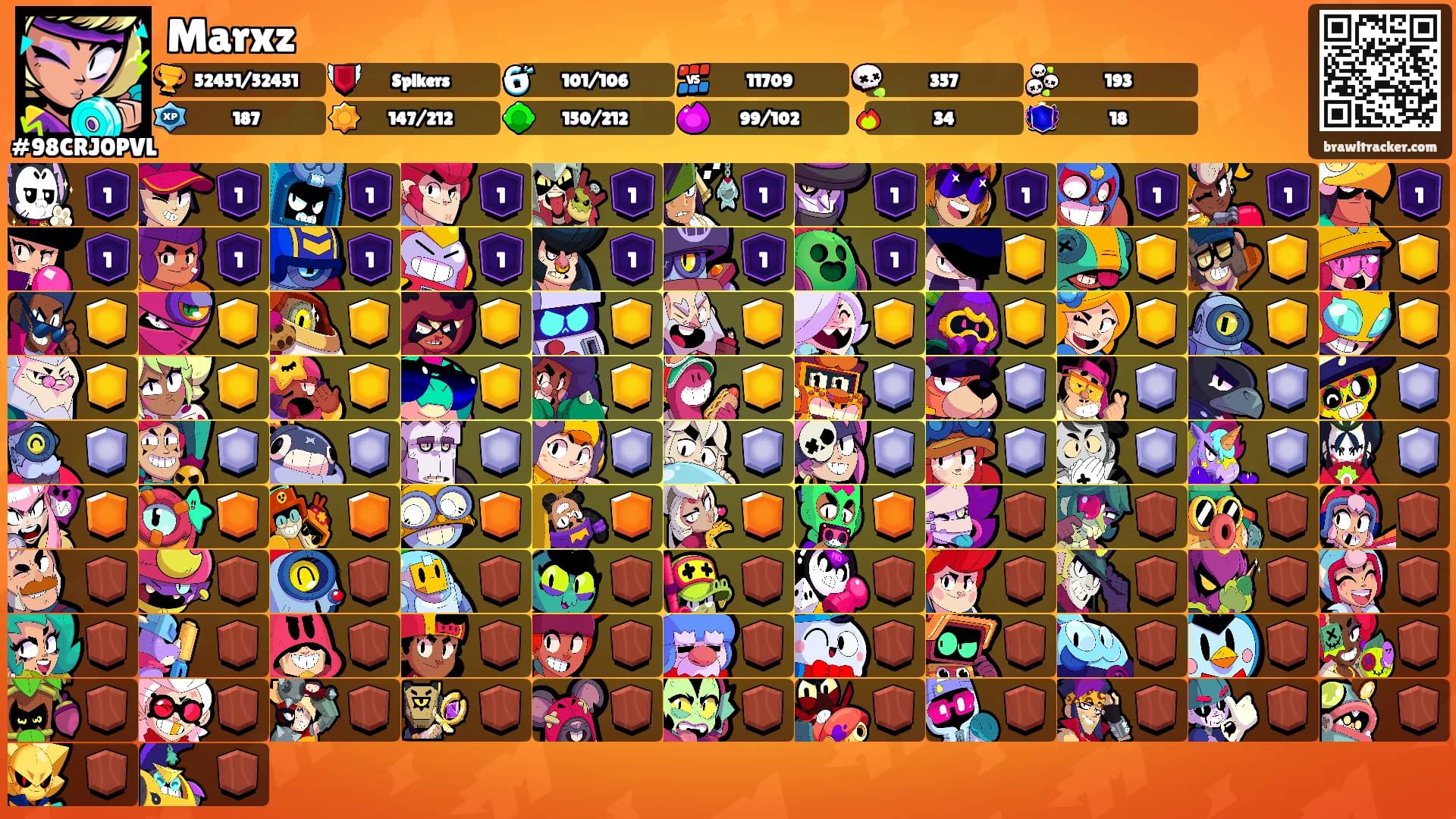 Marxz's Ranks