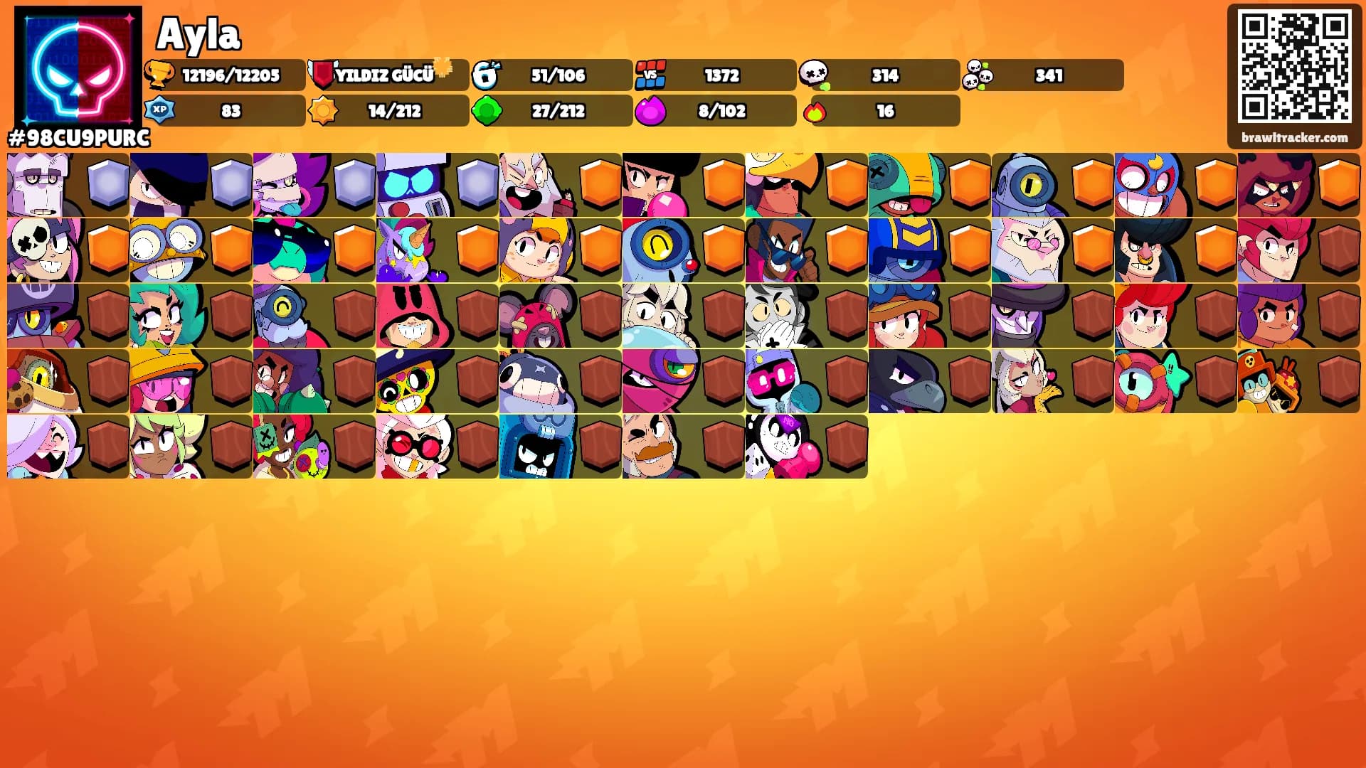 Ayla's Ranks