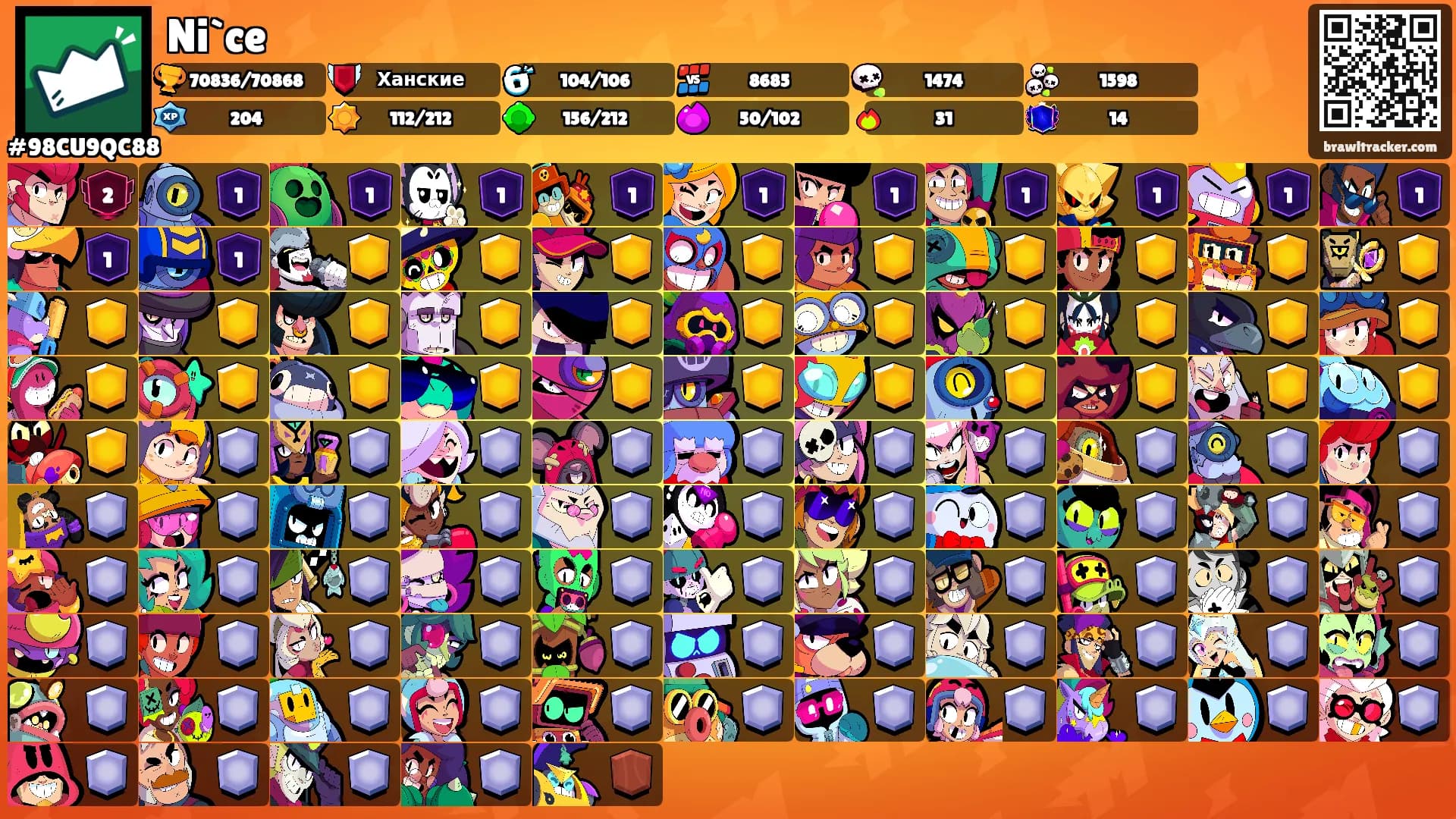 Ni`ce's Ranks