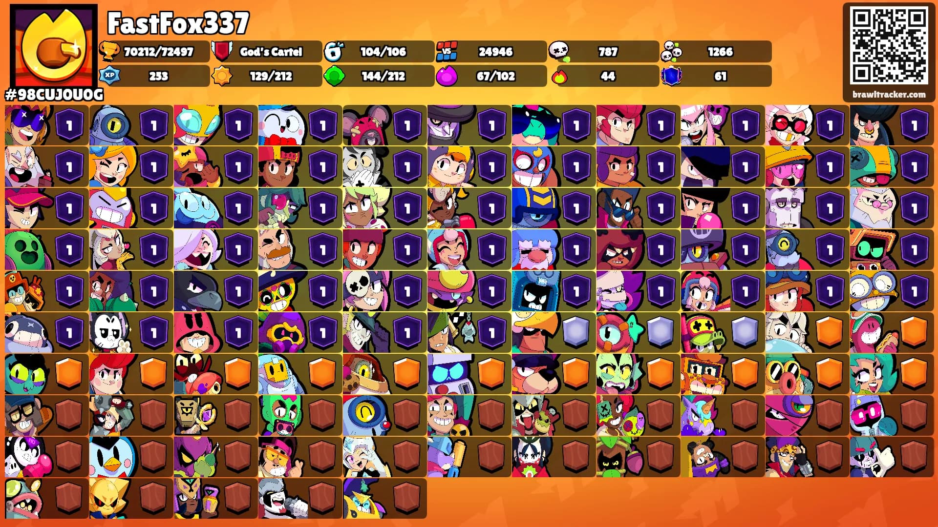 FastFox337's Ranks