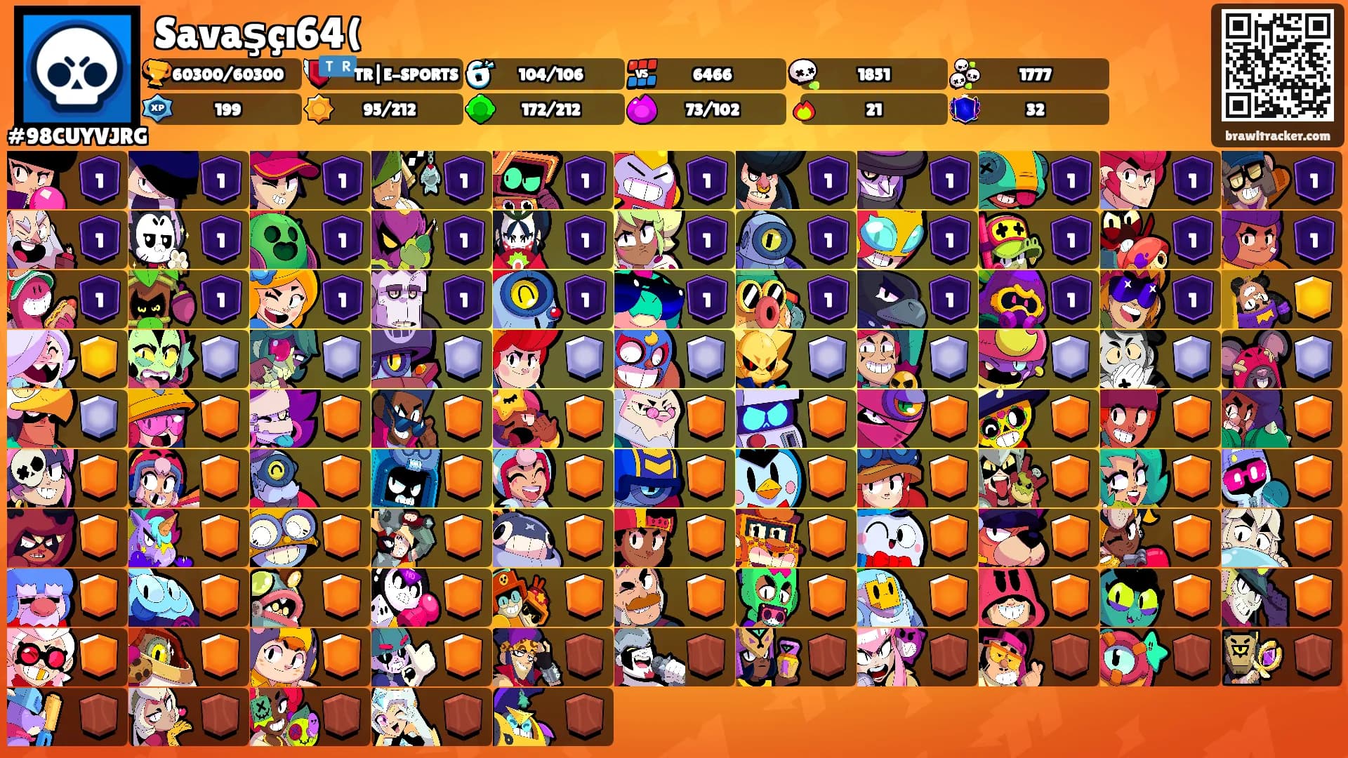 Savaşçı64('s Ranks