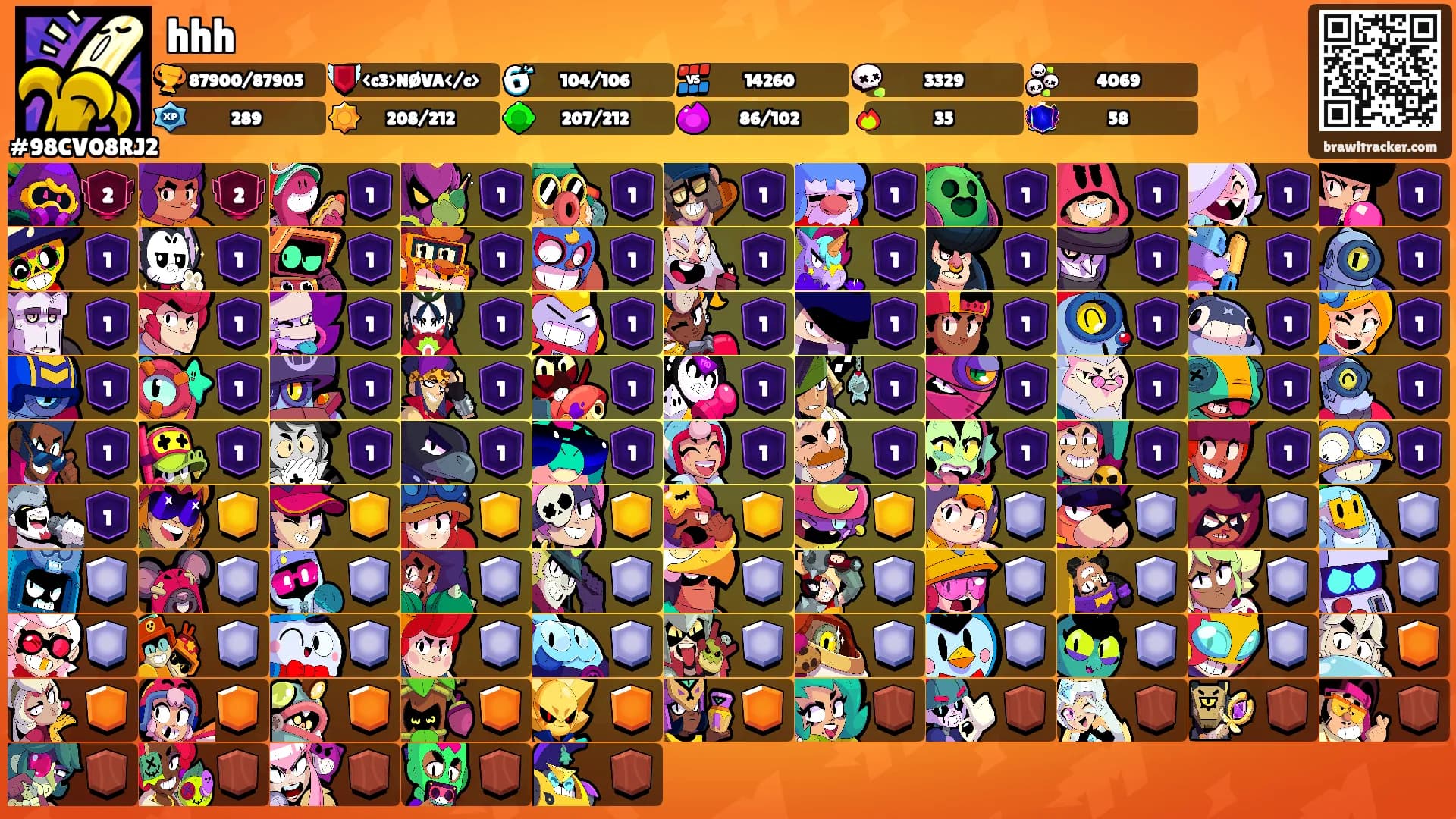 hhh's Ranks
