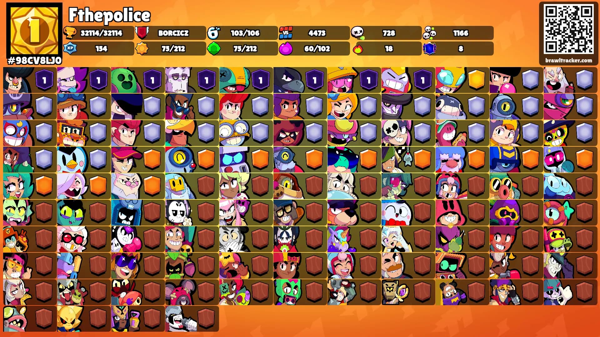 Fthepolice's Ranks