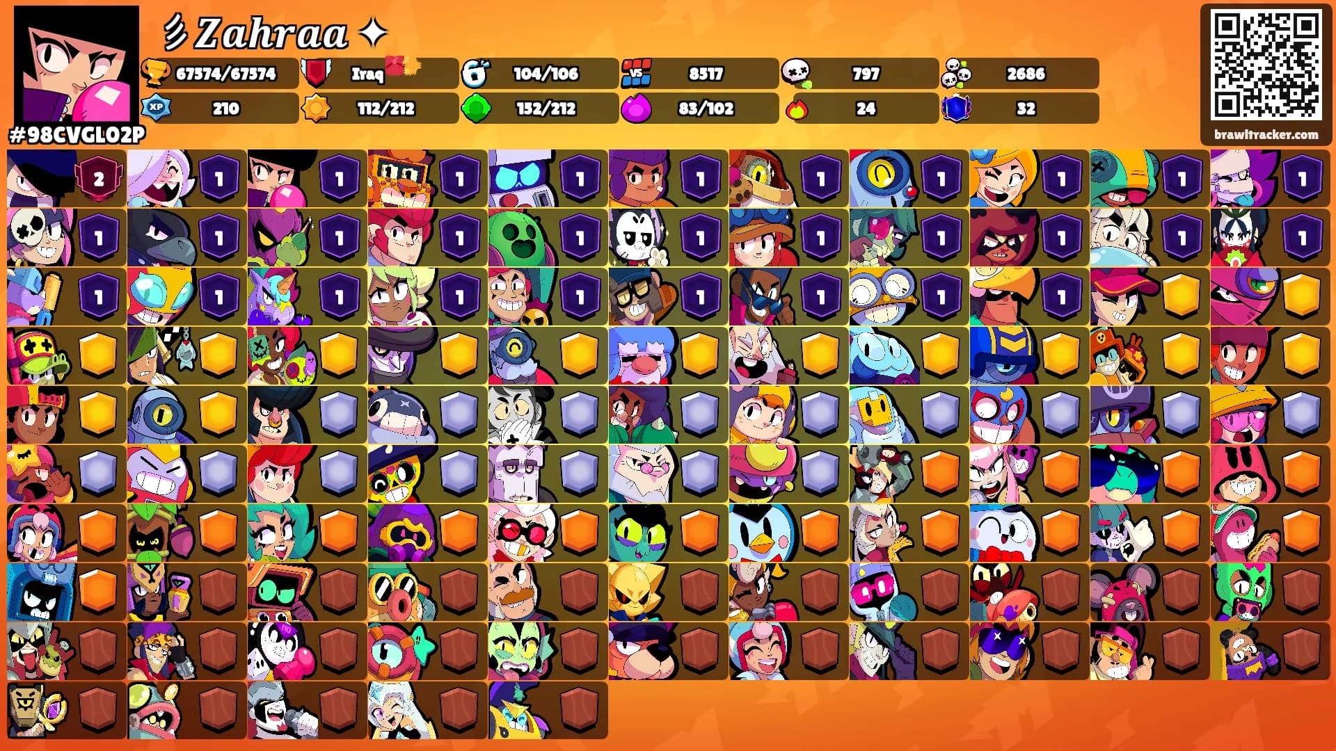彡𝒁𝒂𝒉𝒓𝒂𝒂 ✦'s Ranks